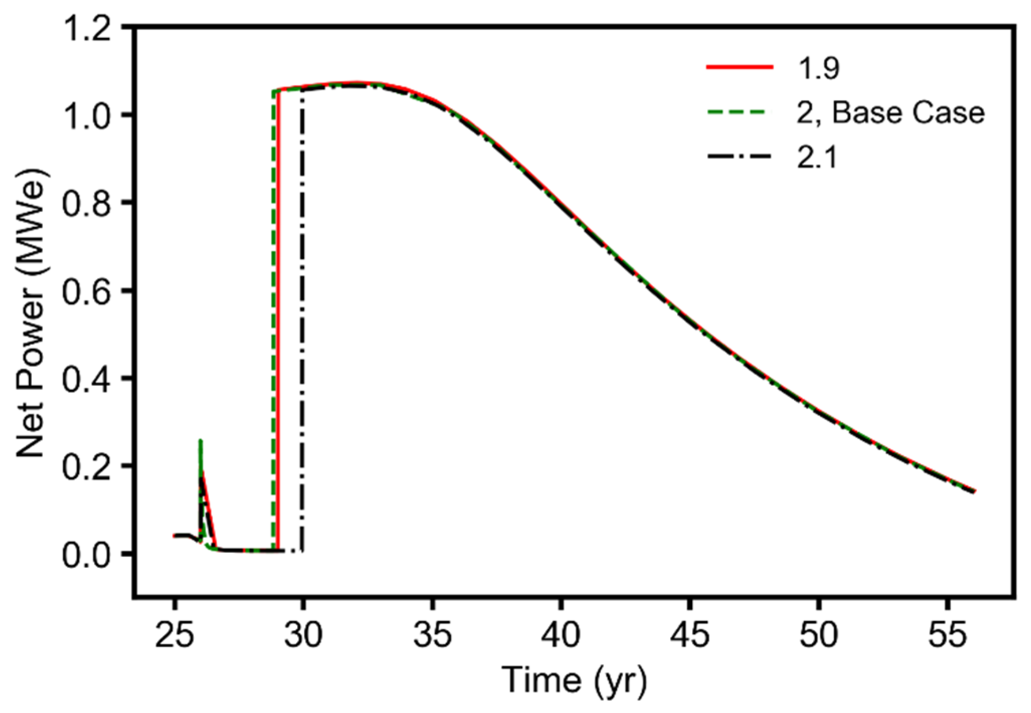 Energies 14 06122 g0a6 550