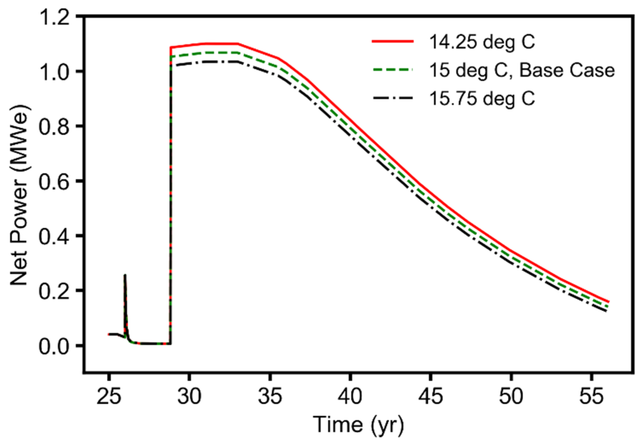 Energies 14 06122 g0a7 550