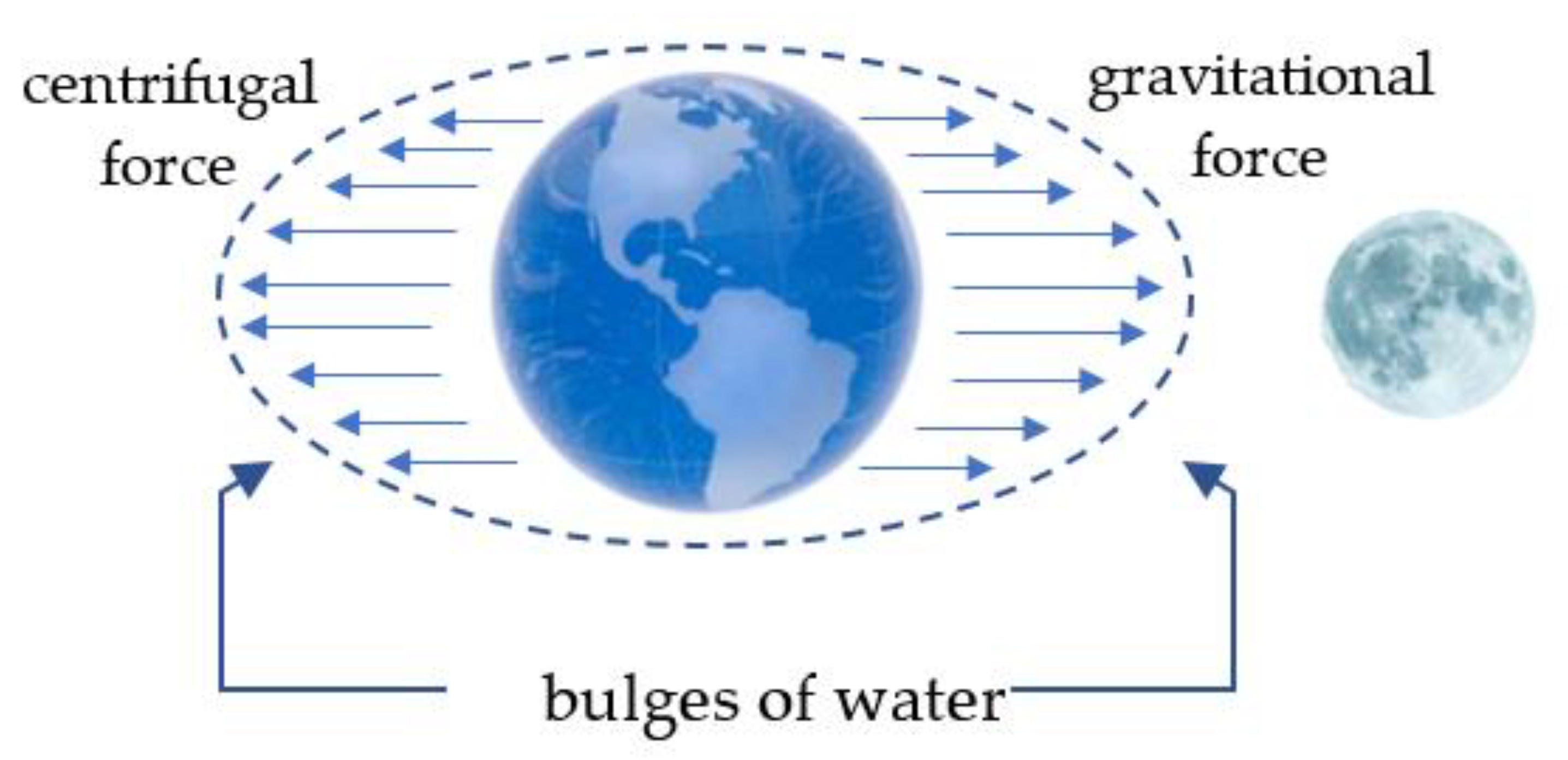 Energies 14 06123 g001