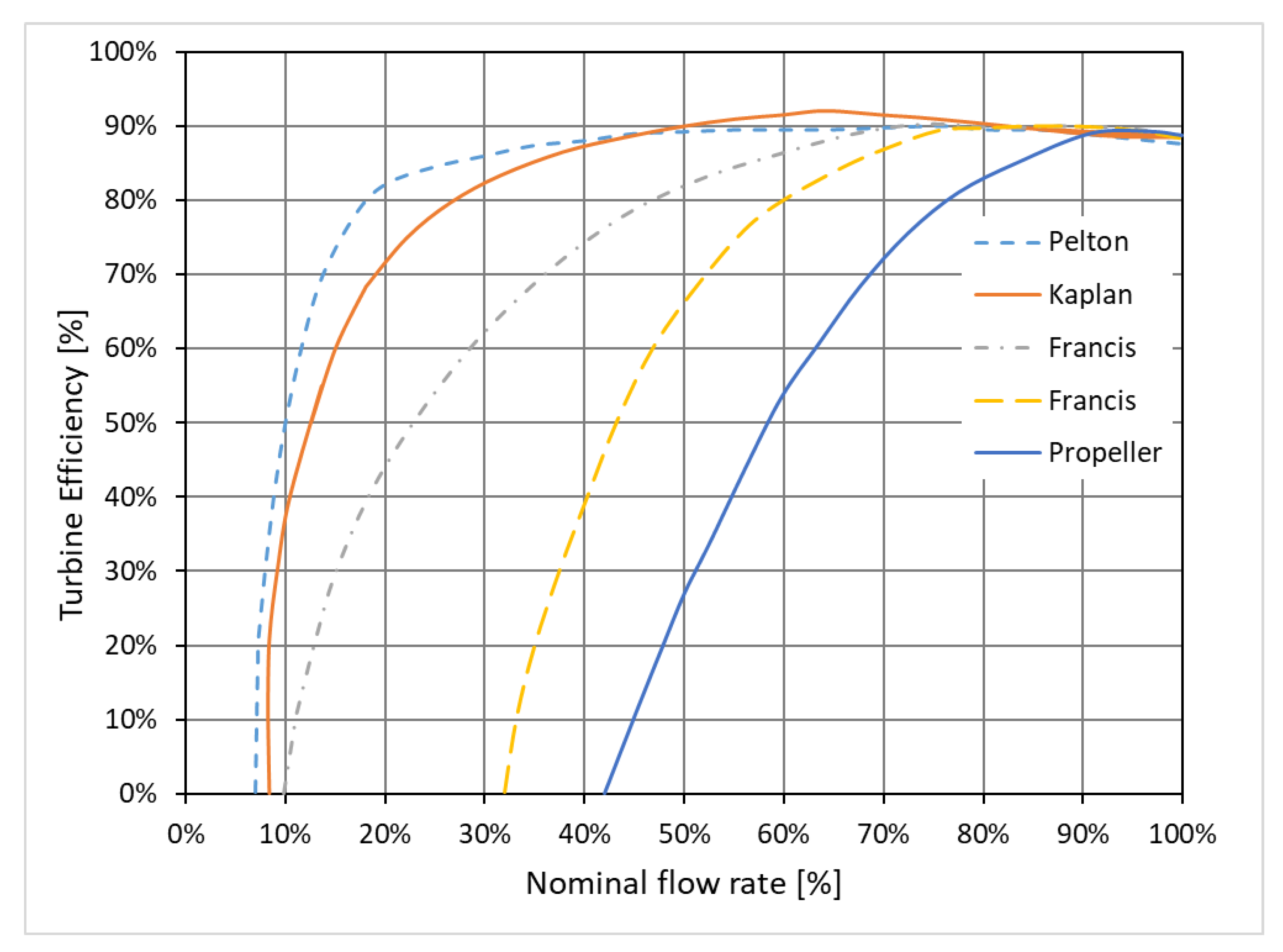 Energies 14 06123 g007