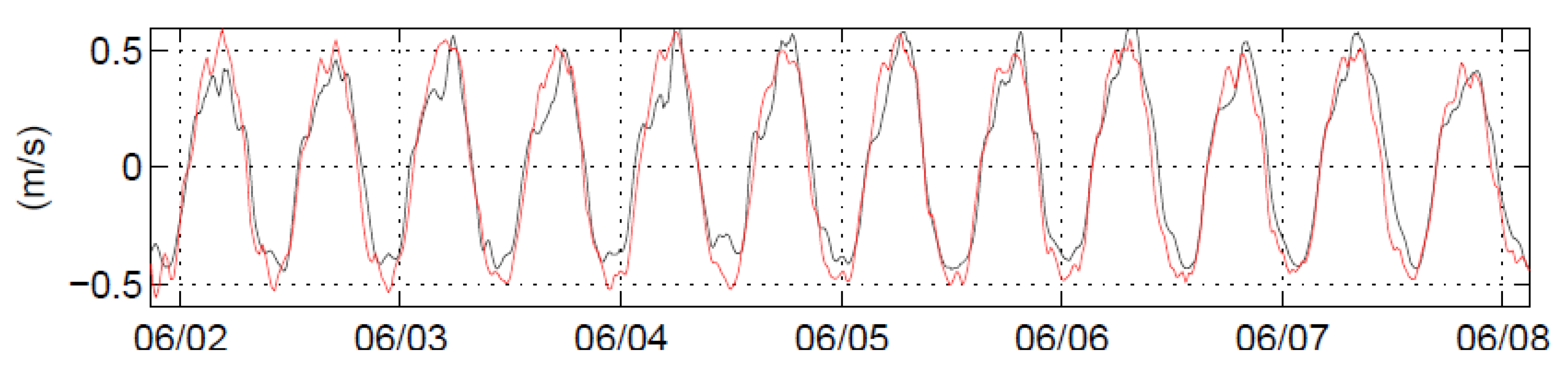 Energies 14 06123 g009