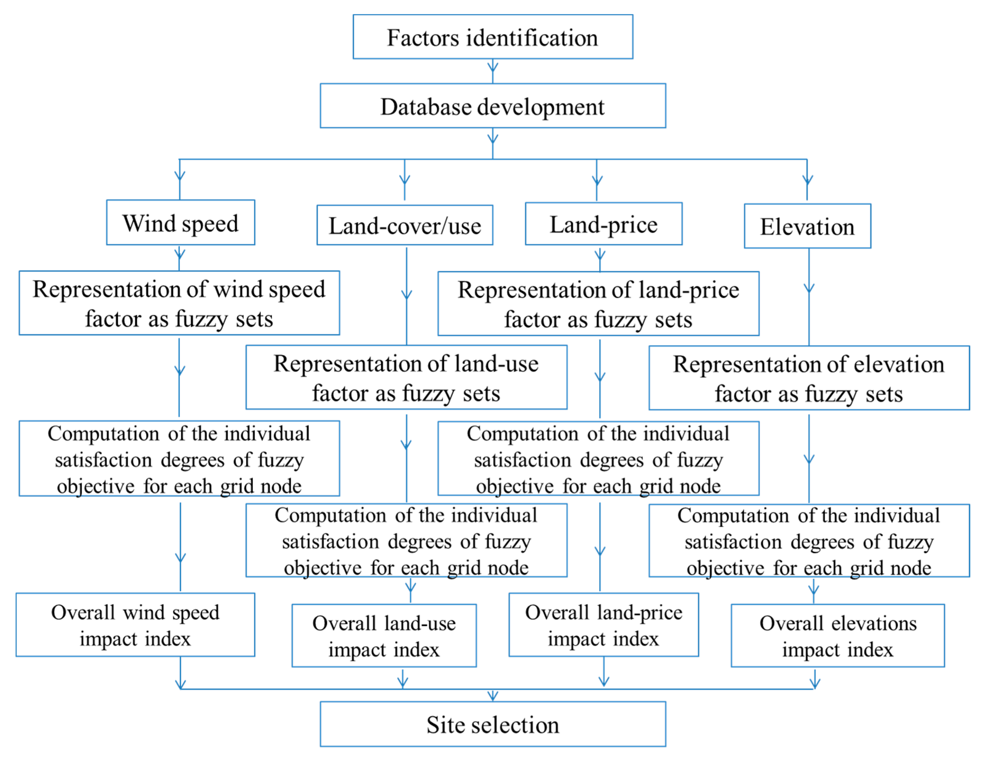 Energies 14 06127 g004