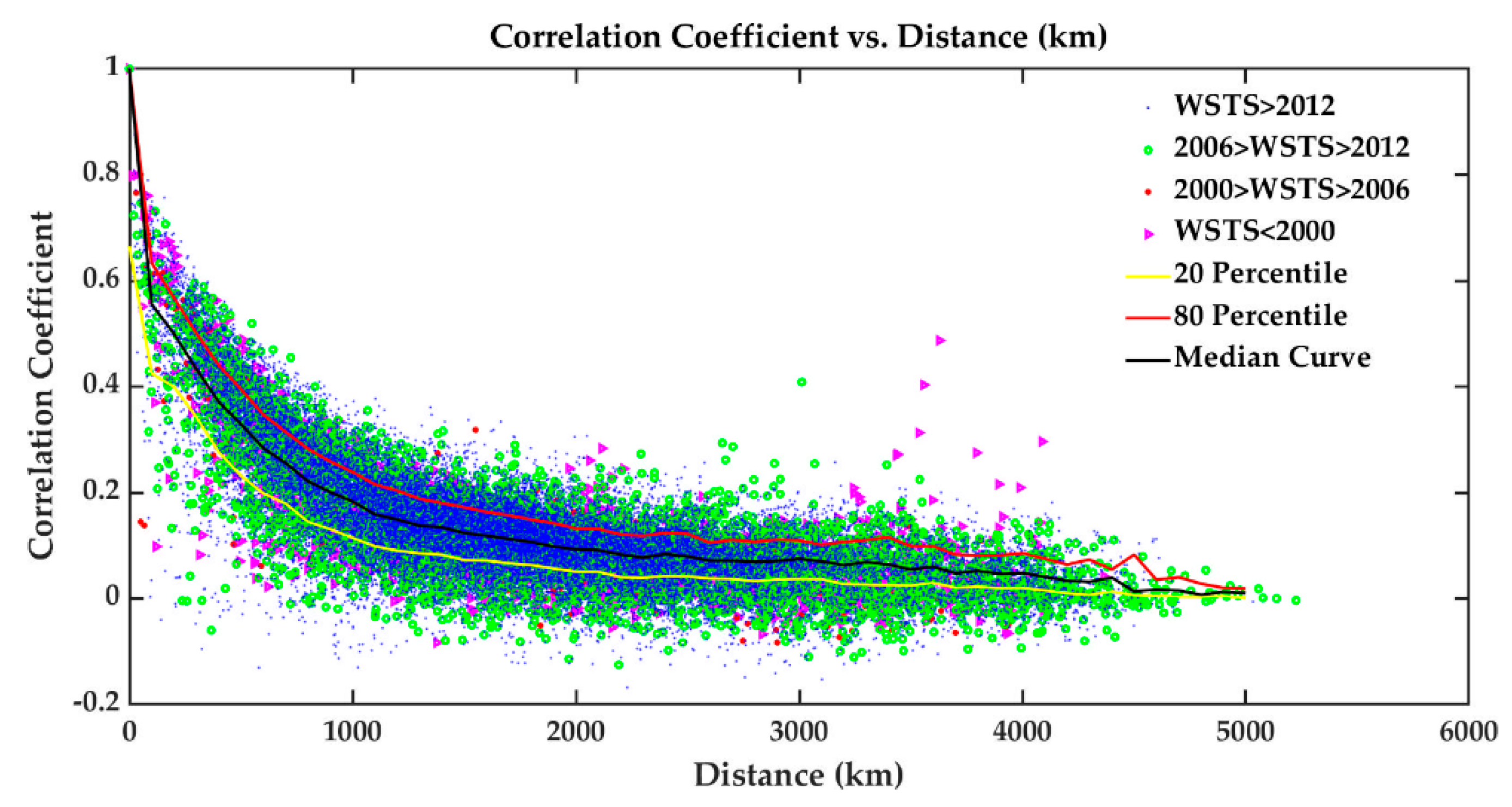 Energies 14 06127 g007
