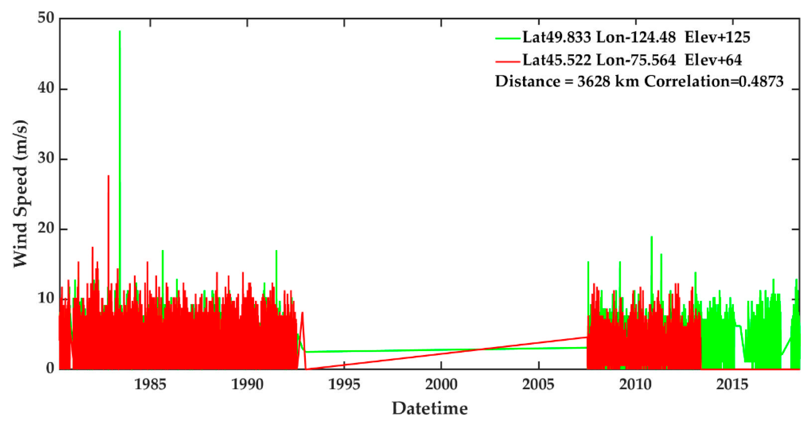 Energies 14 06127 g008