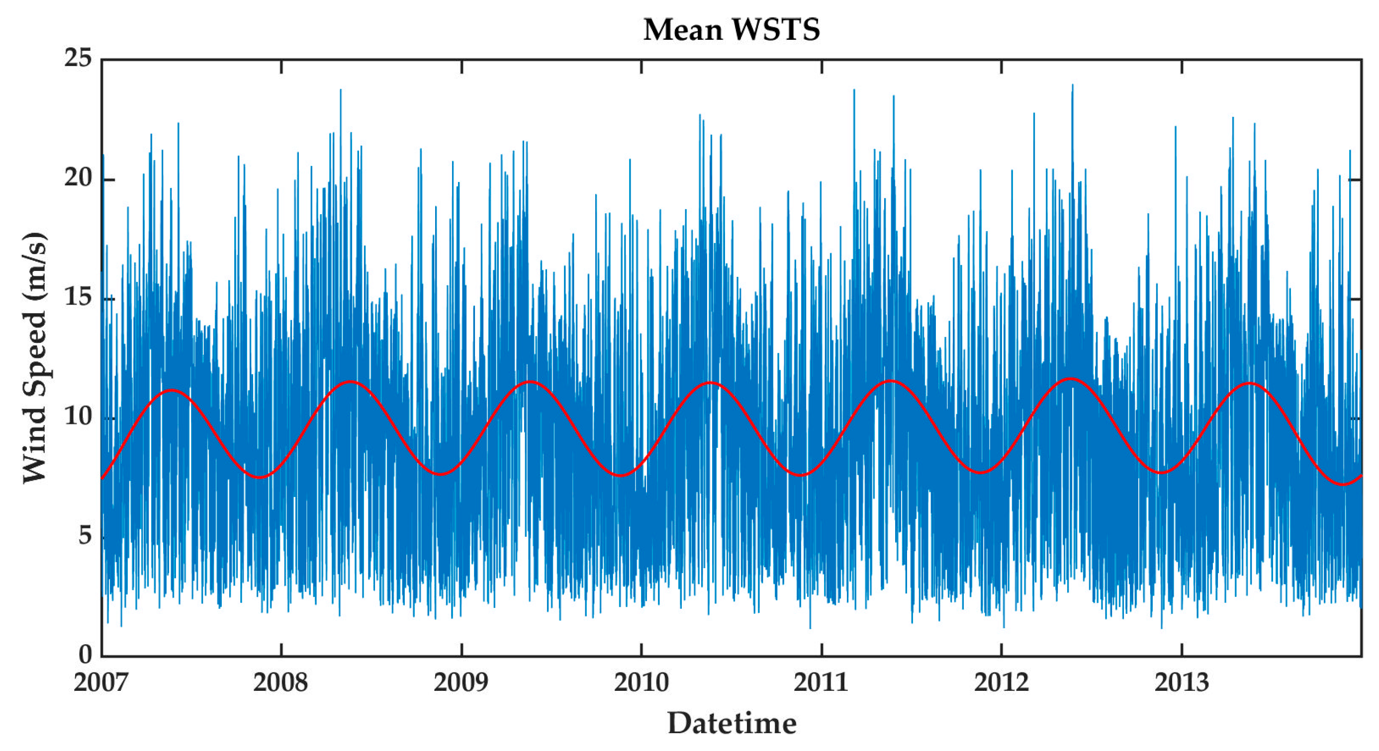 Energies 14 06127 g010