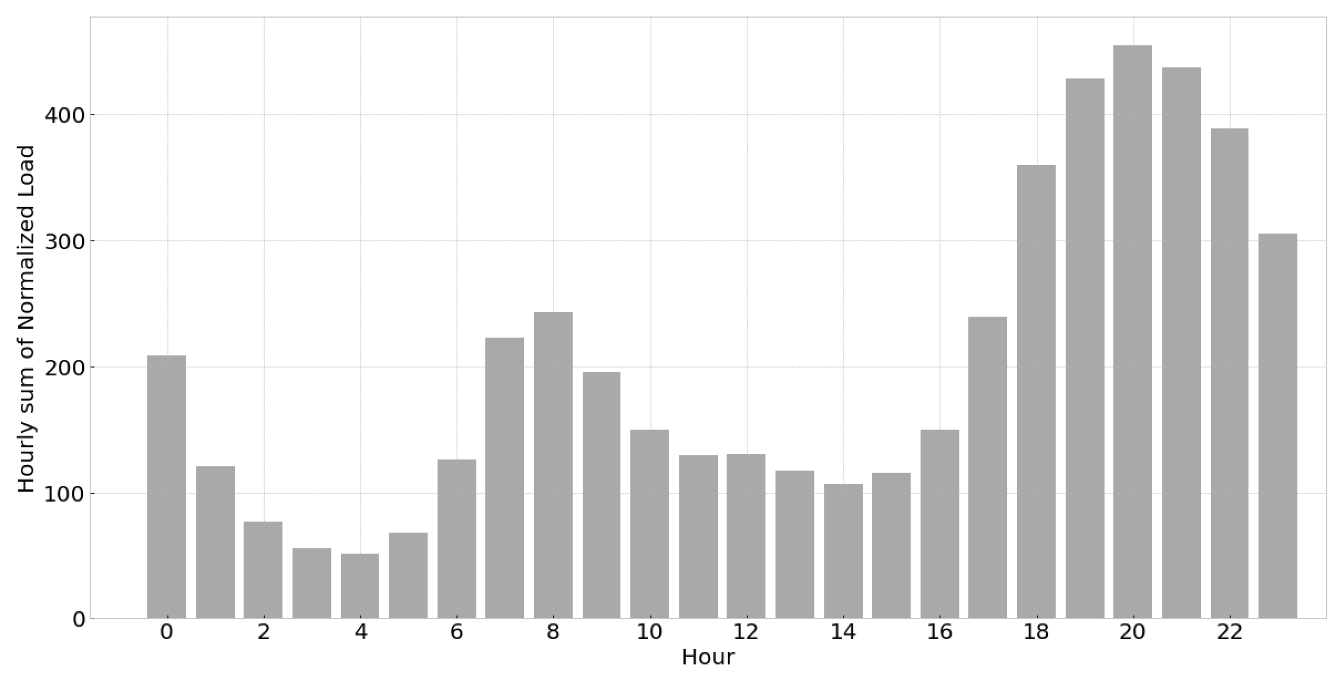 Energies 14 06130 g001