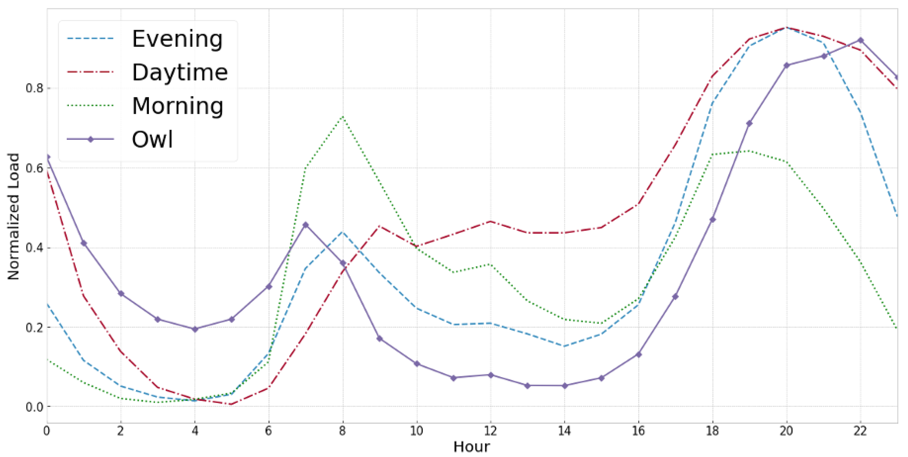 Energies 14 06130 g004