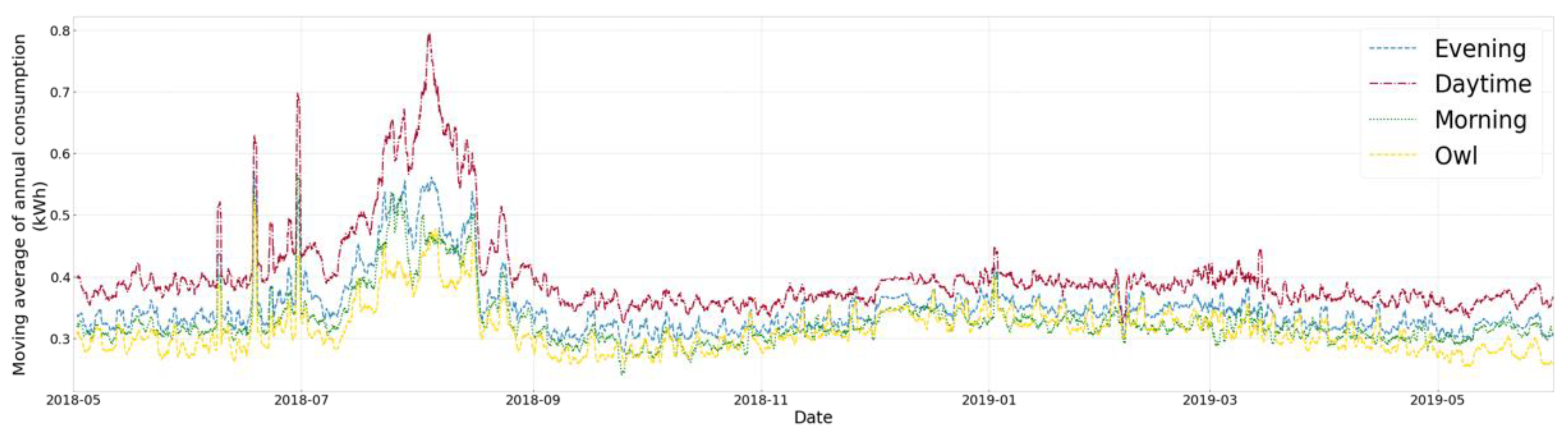 Energies 14 06130 g005