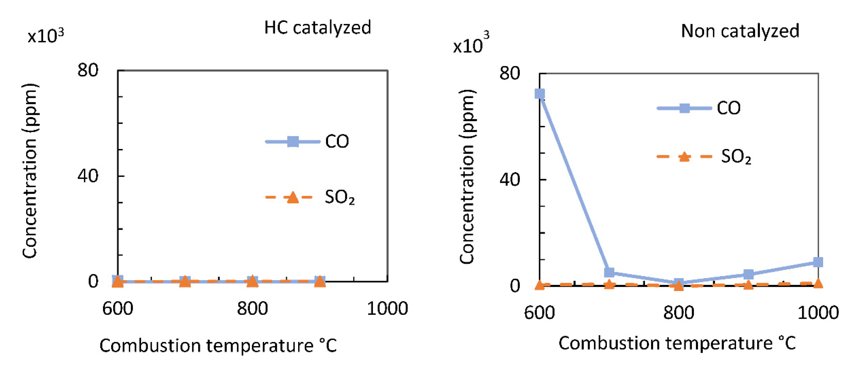 Energies 14 06131 g007 550