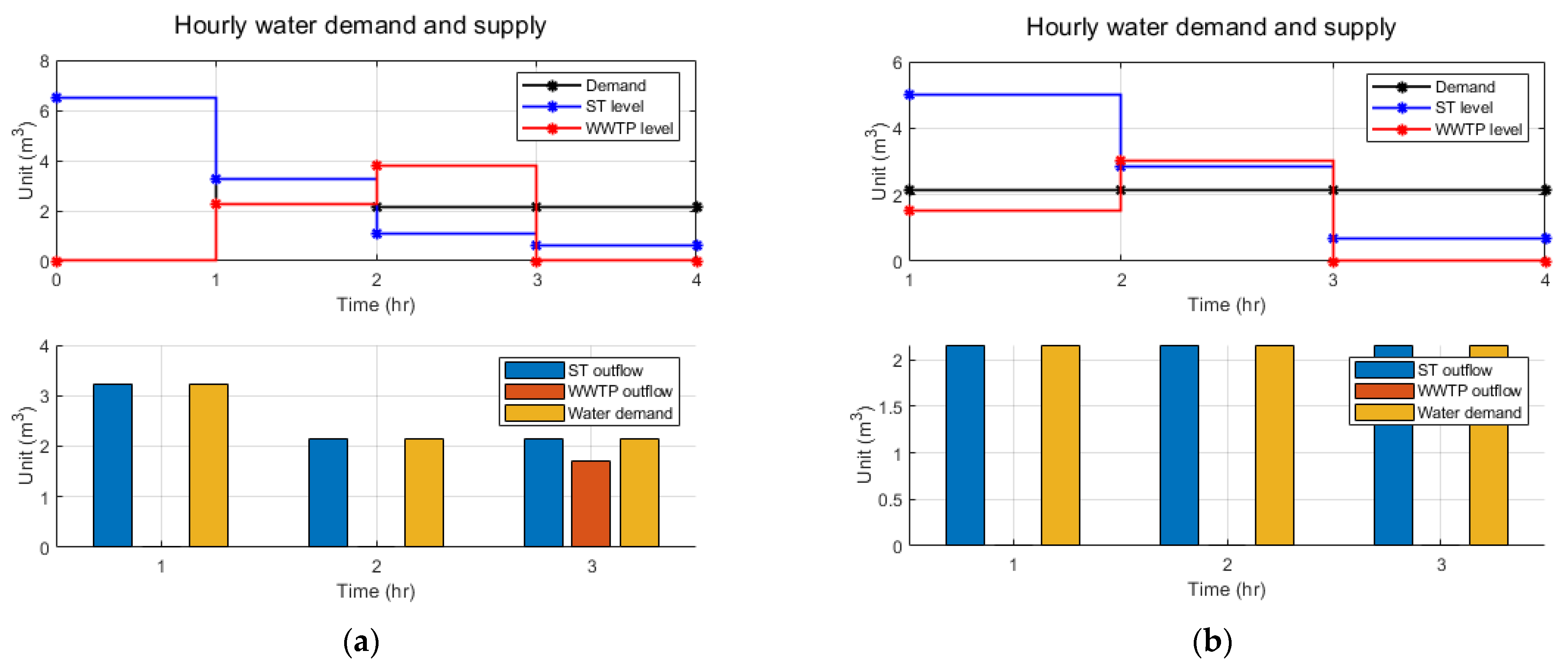 Energies 14 06132 g005