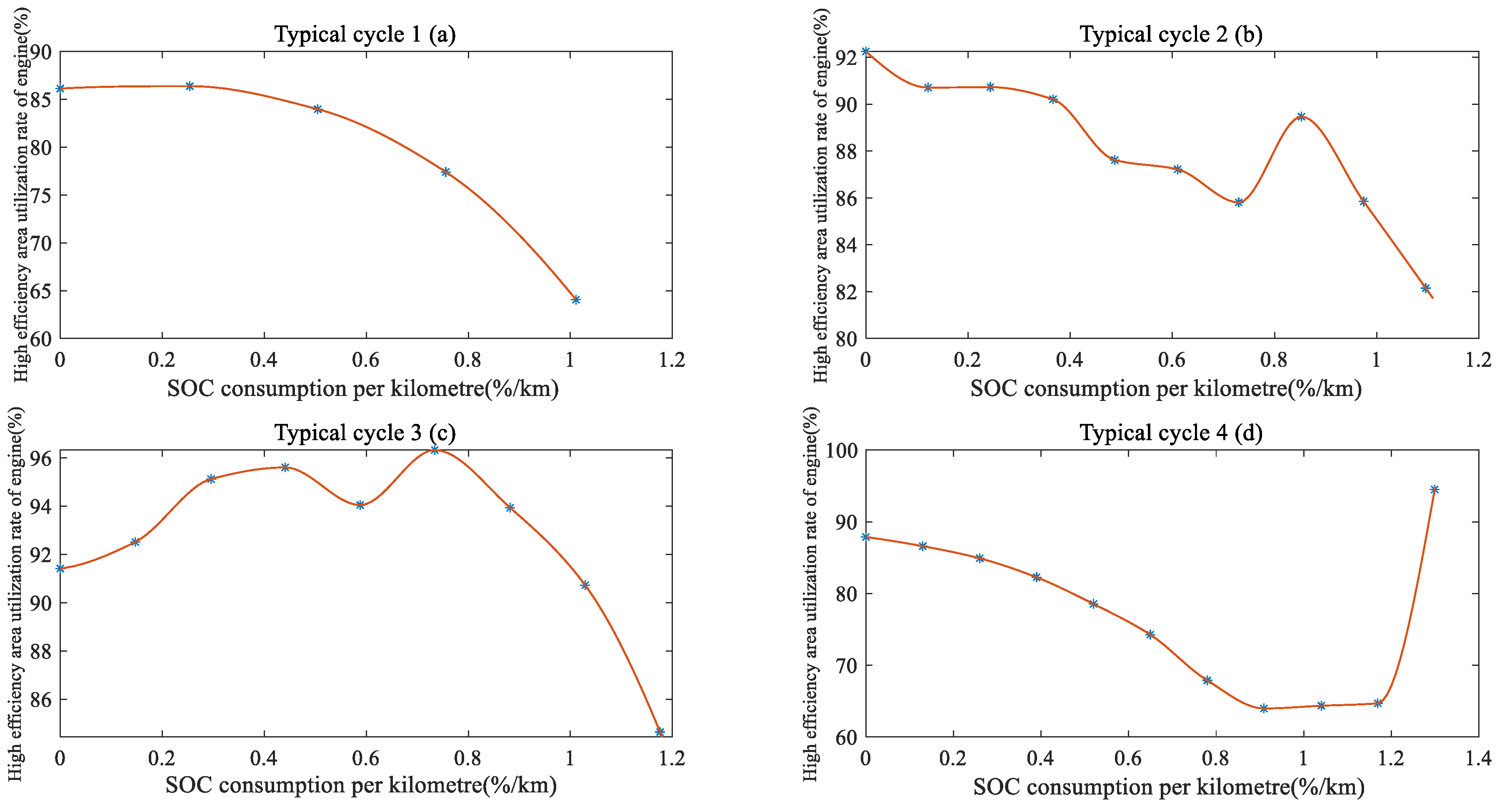 Energies 14 06134 g008