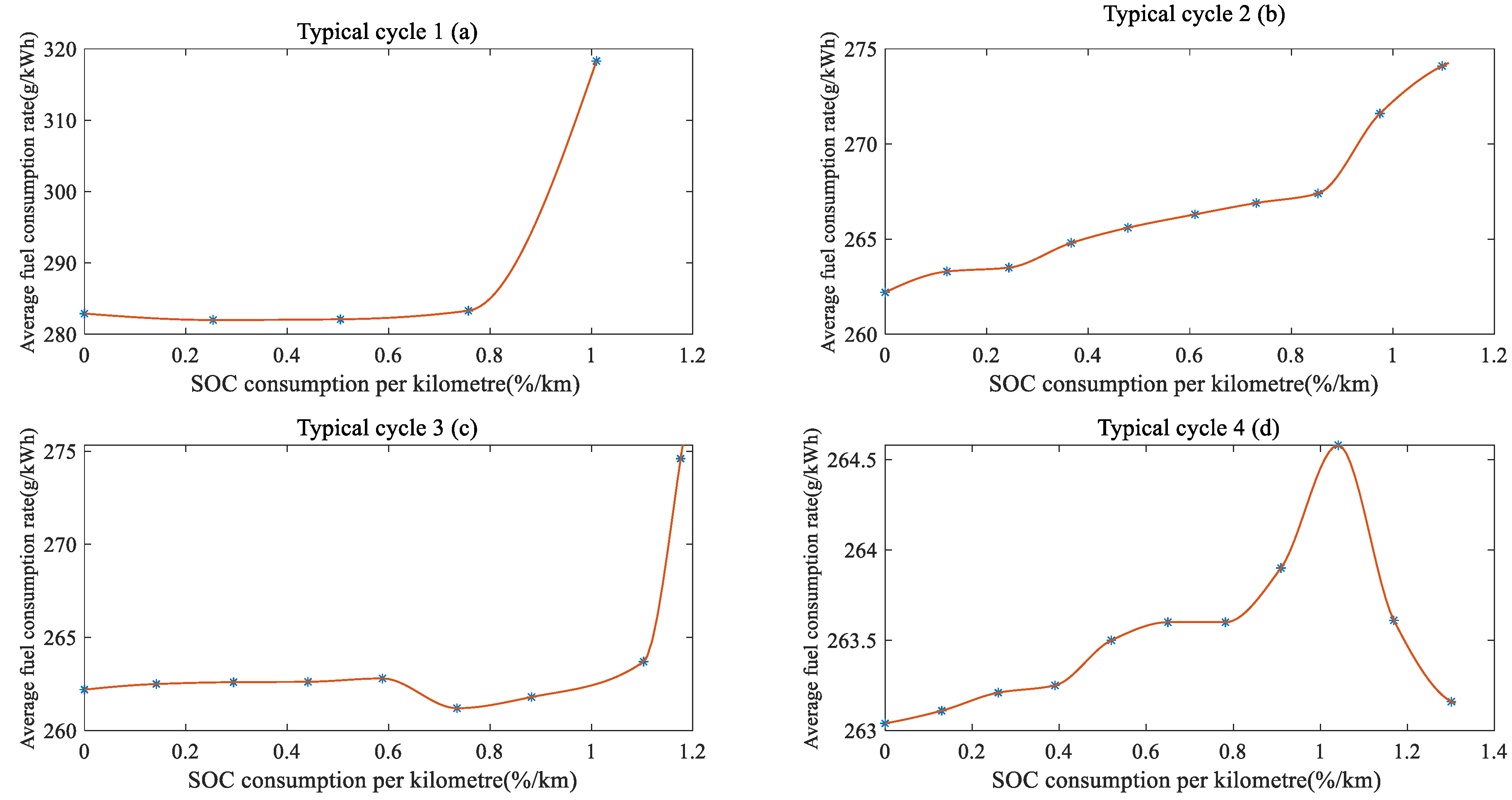 Energies 14 06134 g009
