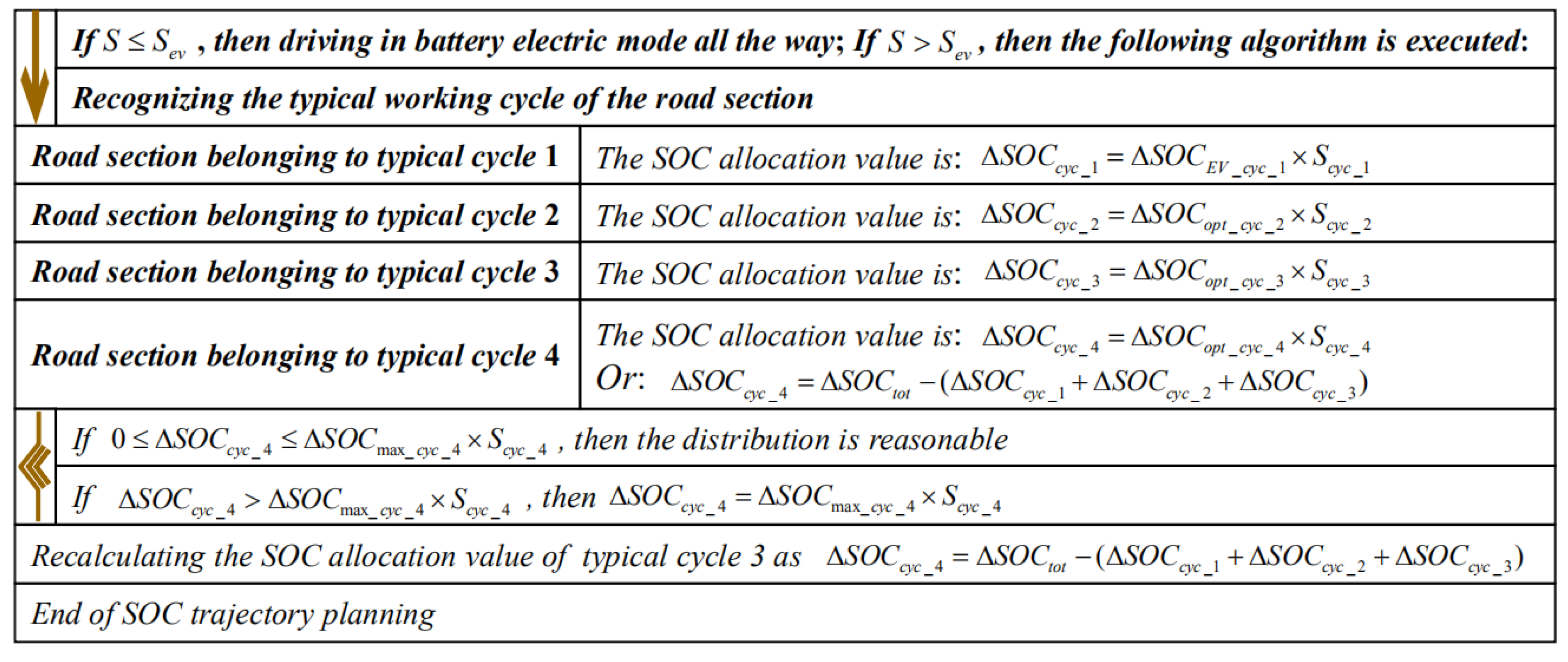 Energies 14 06134 g010