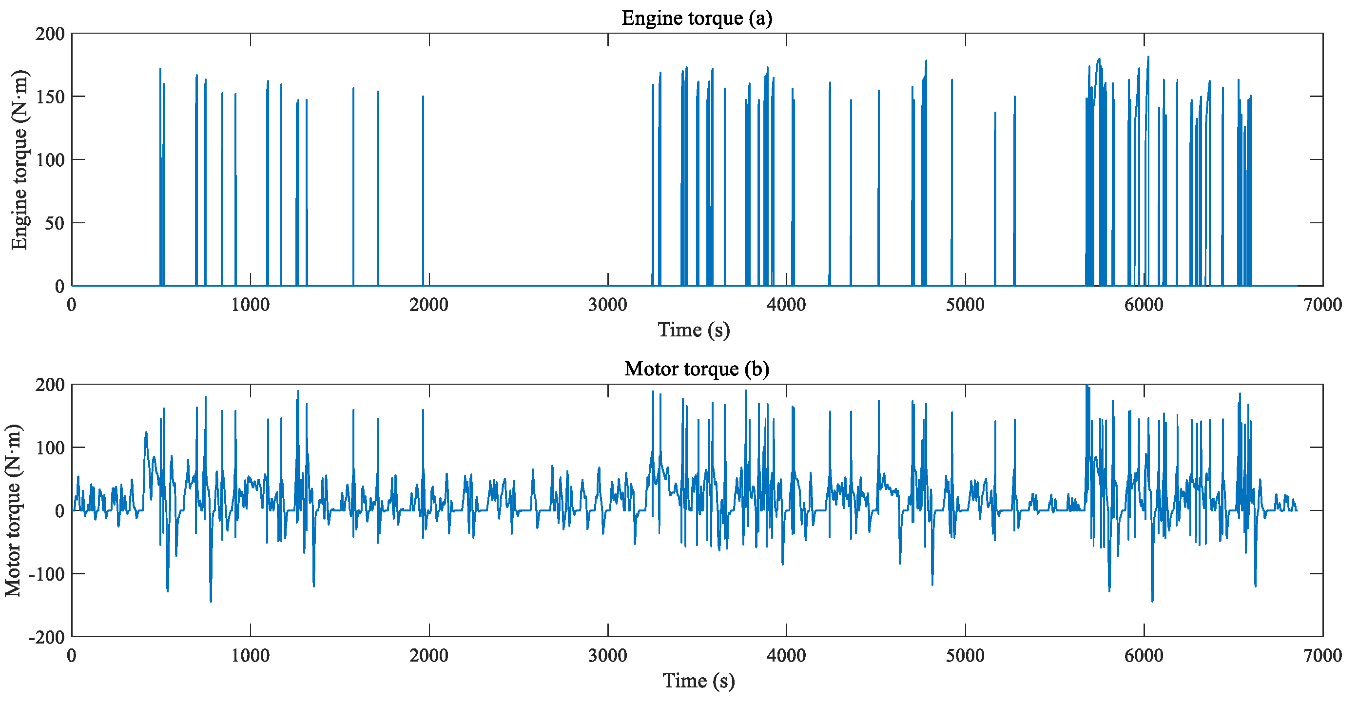 Energies 14 06134 g015