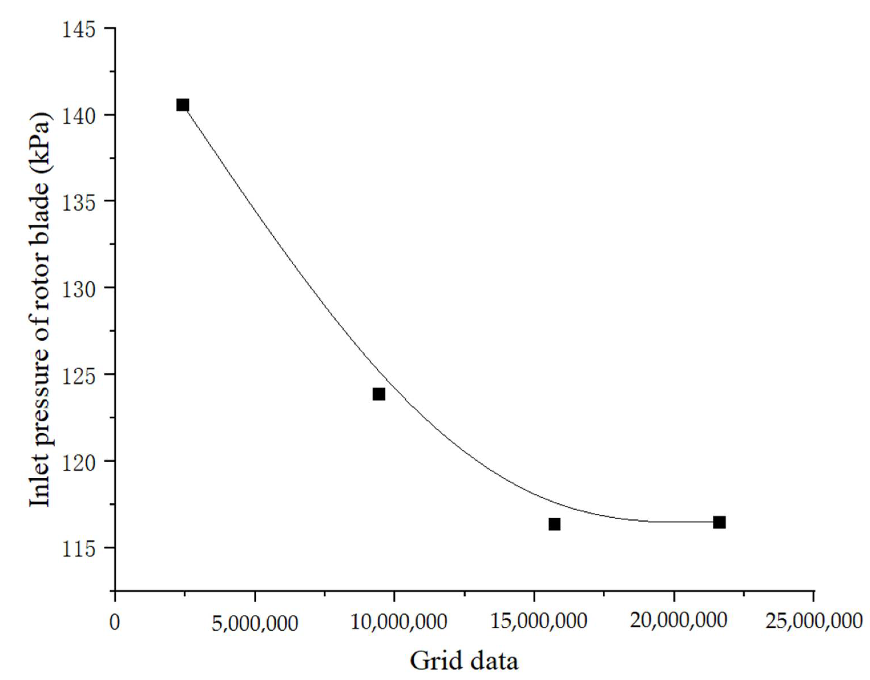 Energies 14 06135 g003