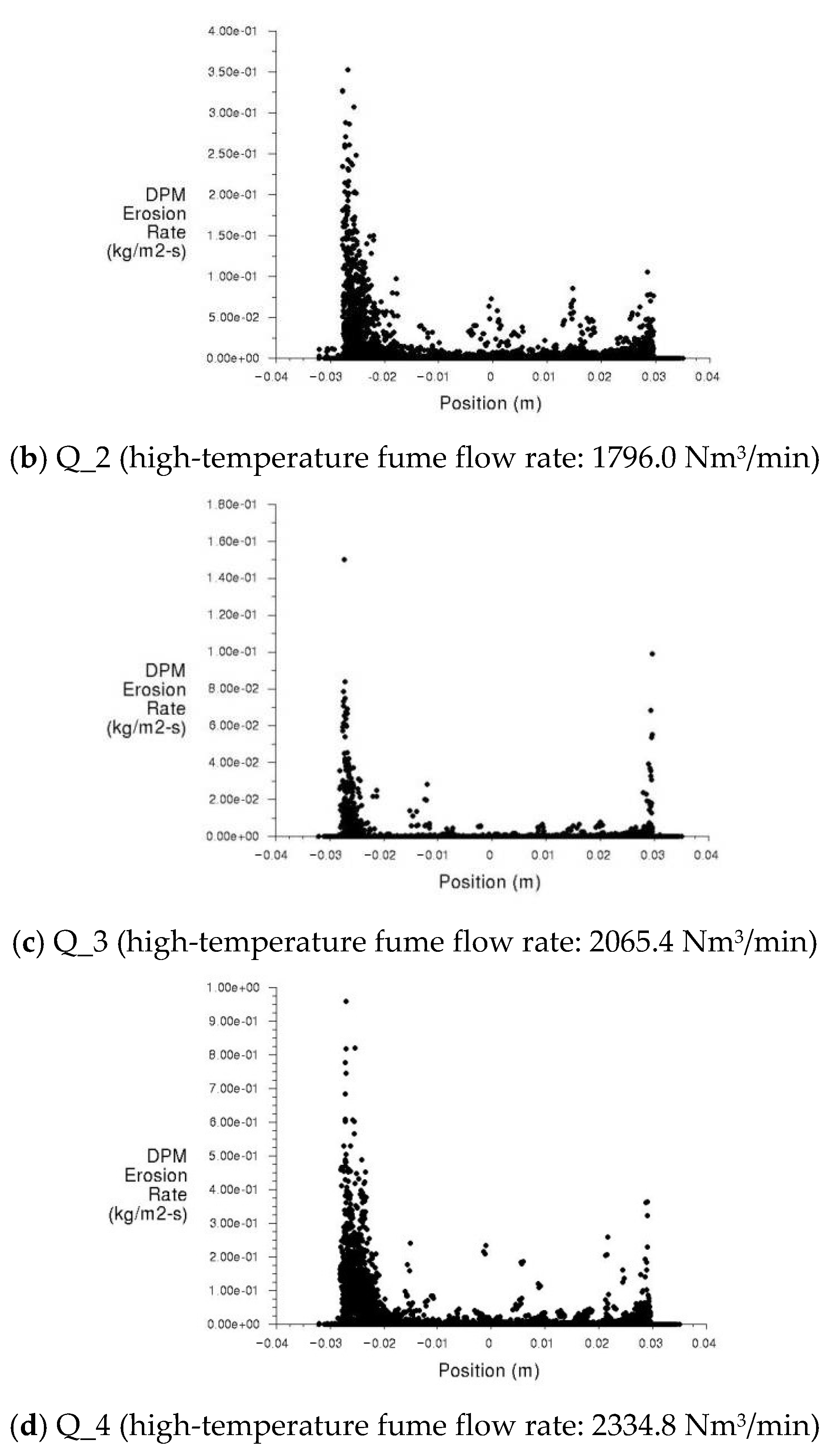 Energies 14 06135 g016b