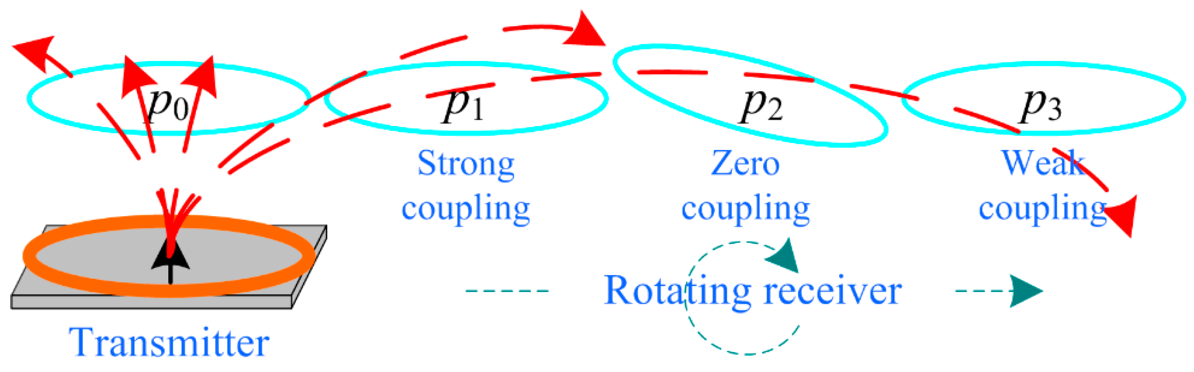 Energies 14 06144 g002