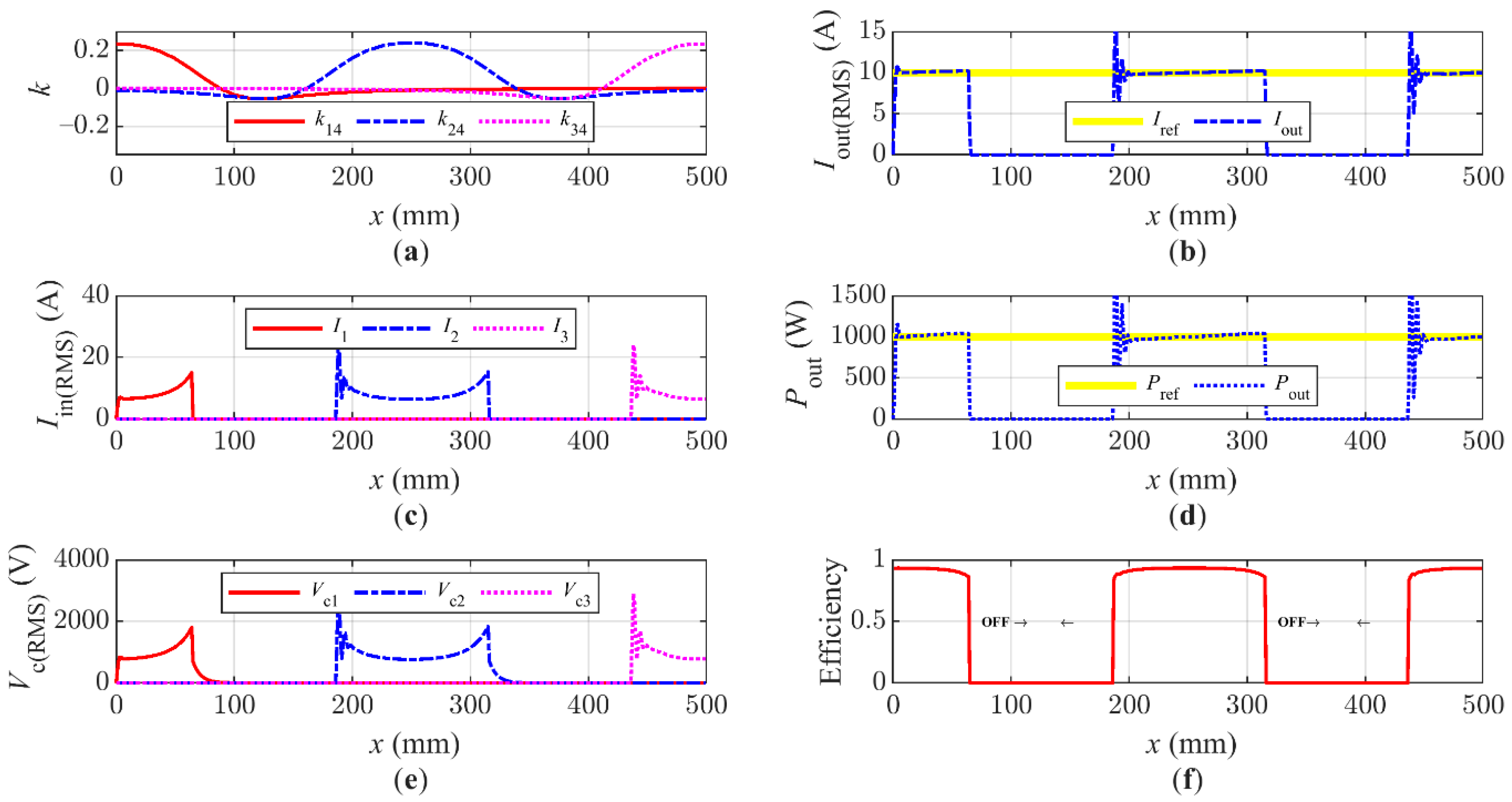 Energies 14 06144 g008