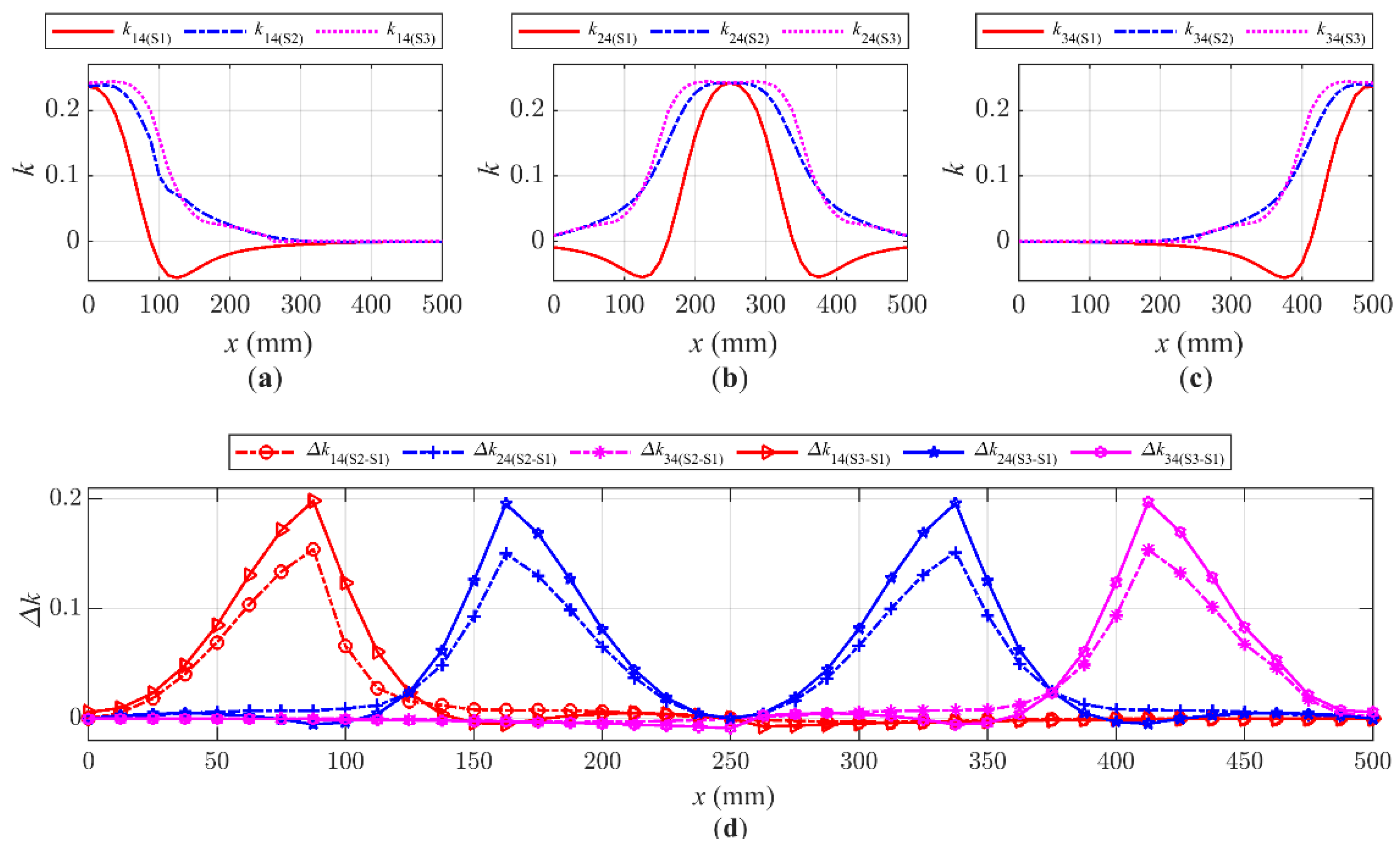 Energies 14 06144 g013
