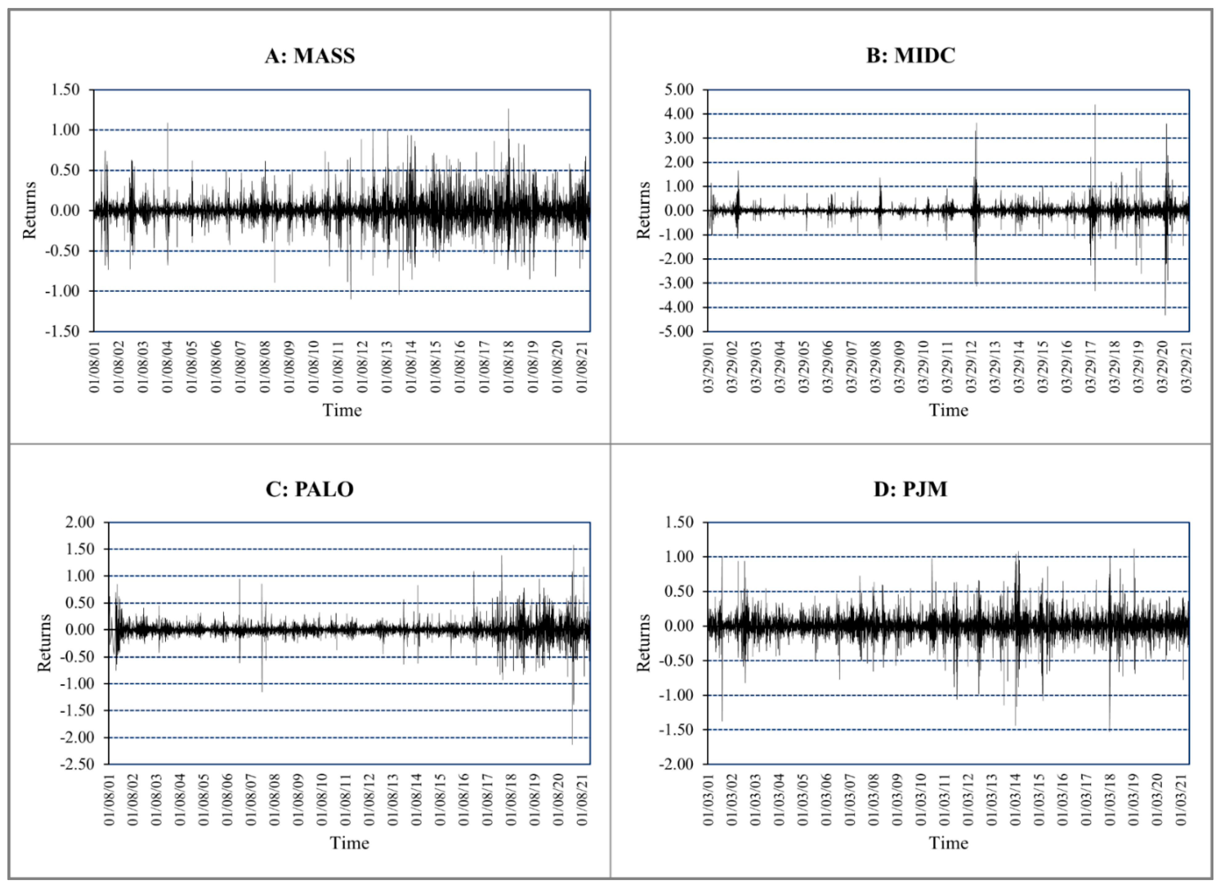 Energies 14 06145 g001
