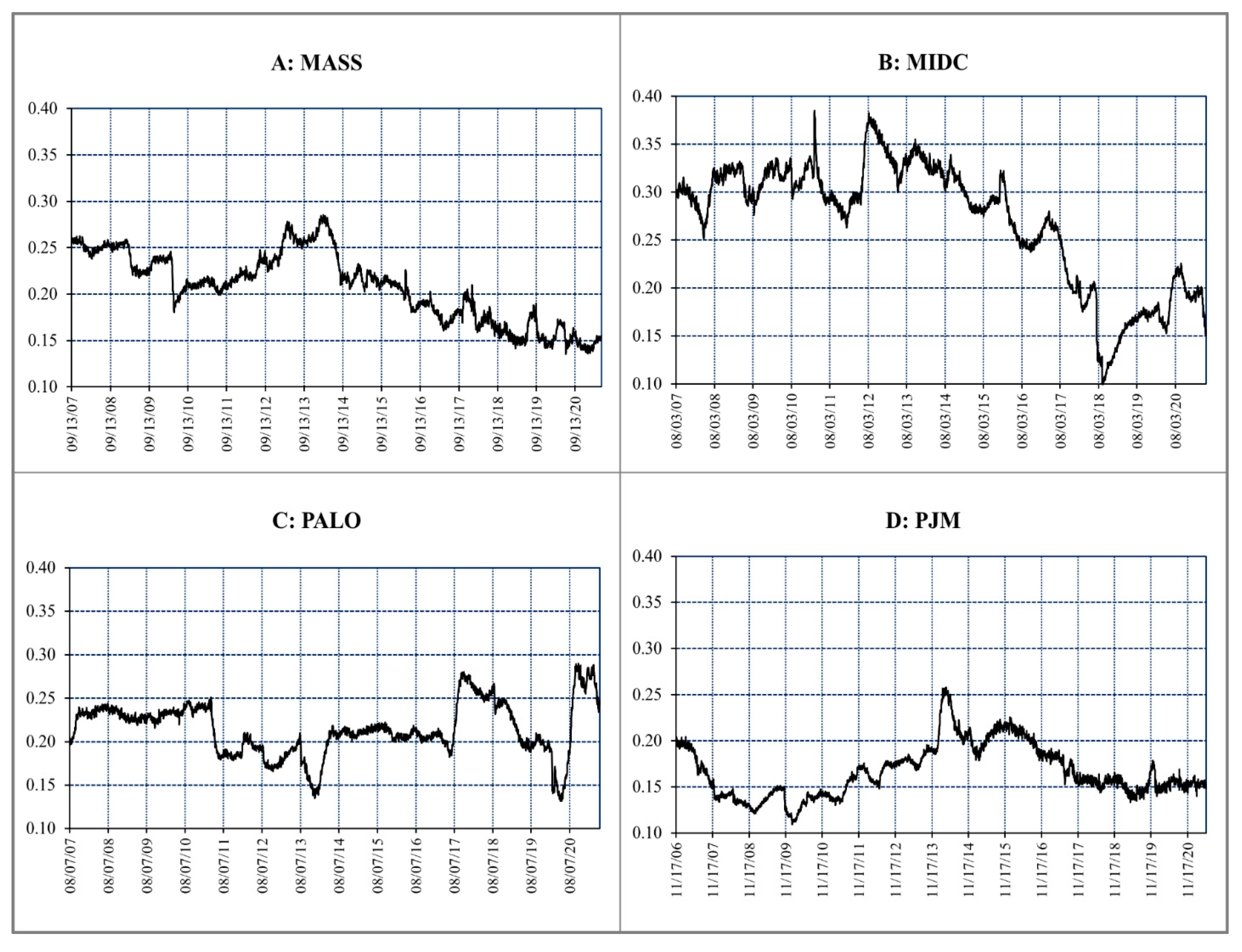 Energies 14 06145 g004