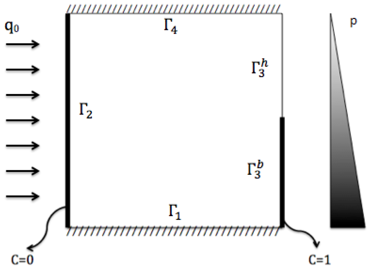 Energies 14 06151 g005 550