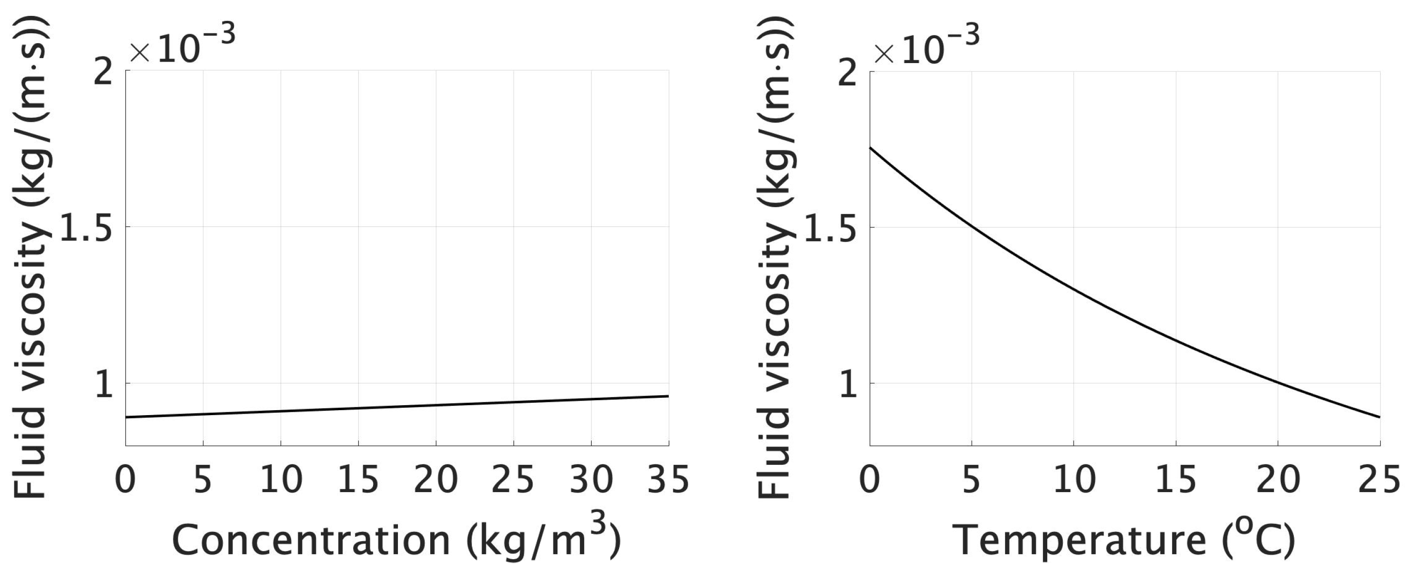 Energies 14 06151 g010 550