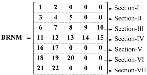 Energies 14 06152 i002