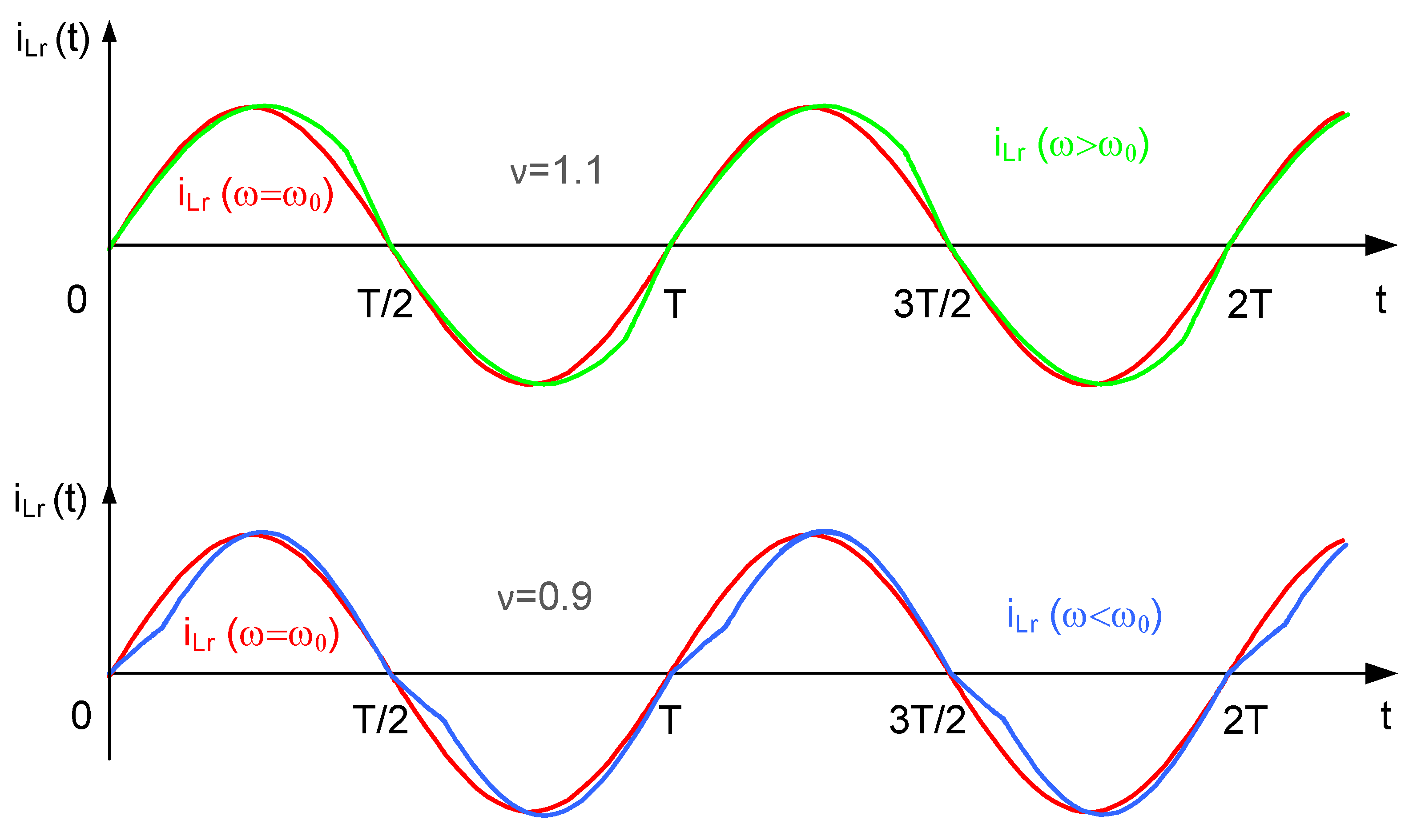 Energies 14 06153 g002 550