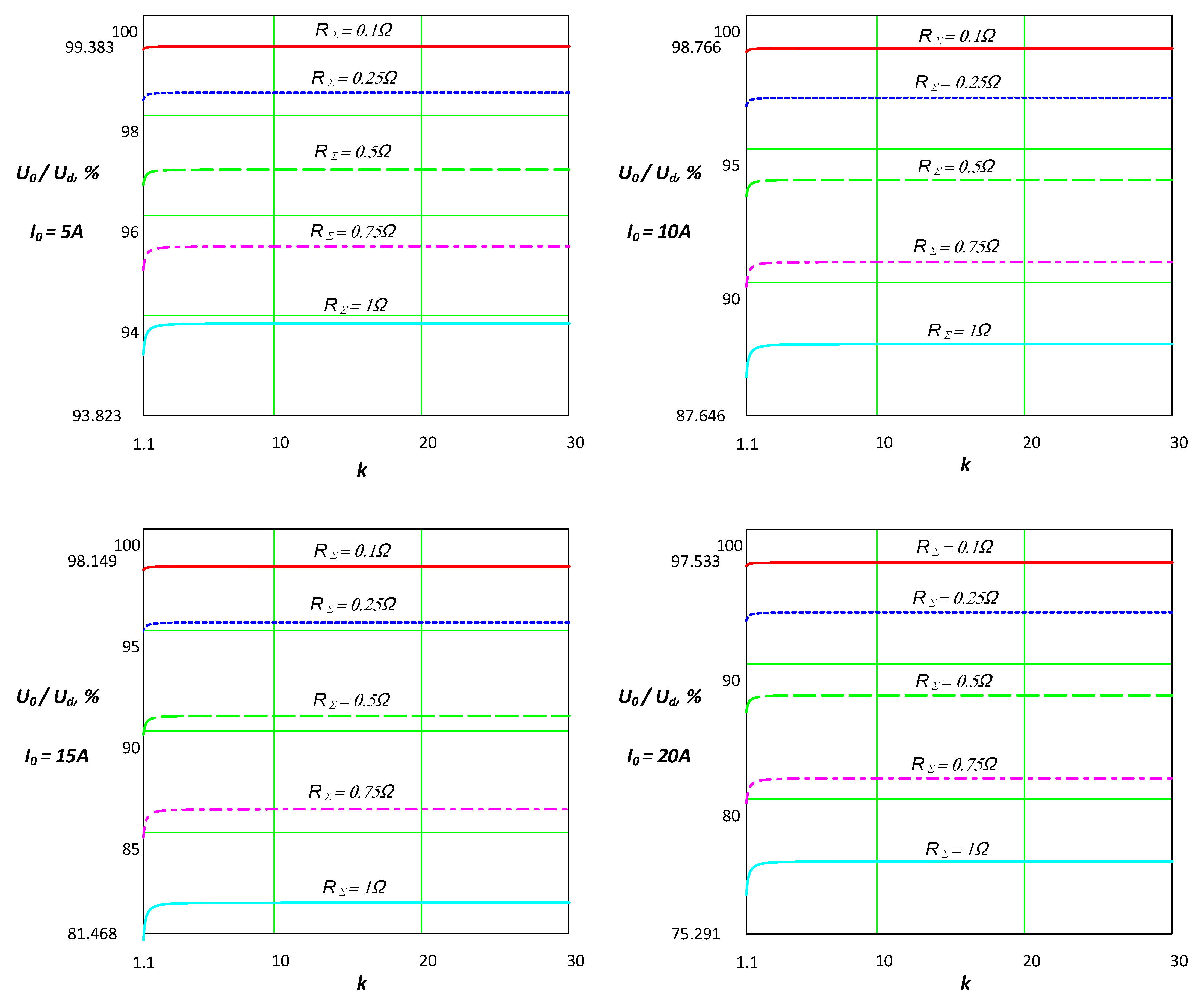 Energies 14 06153 g004 550