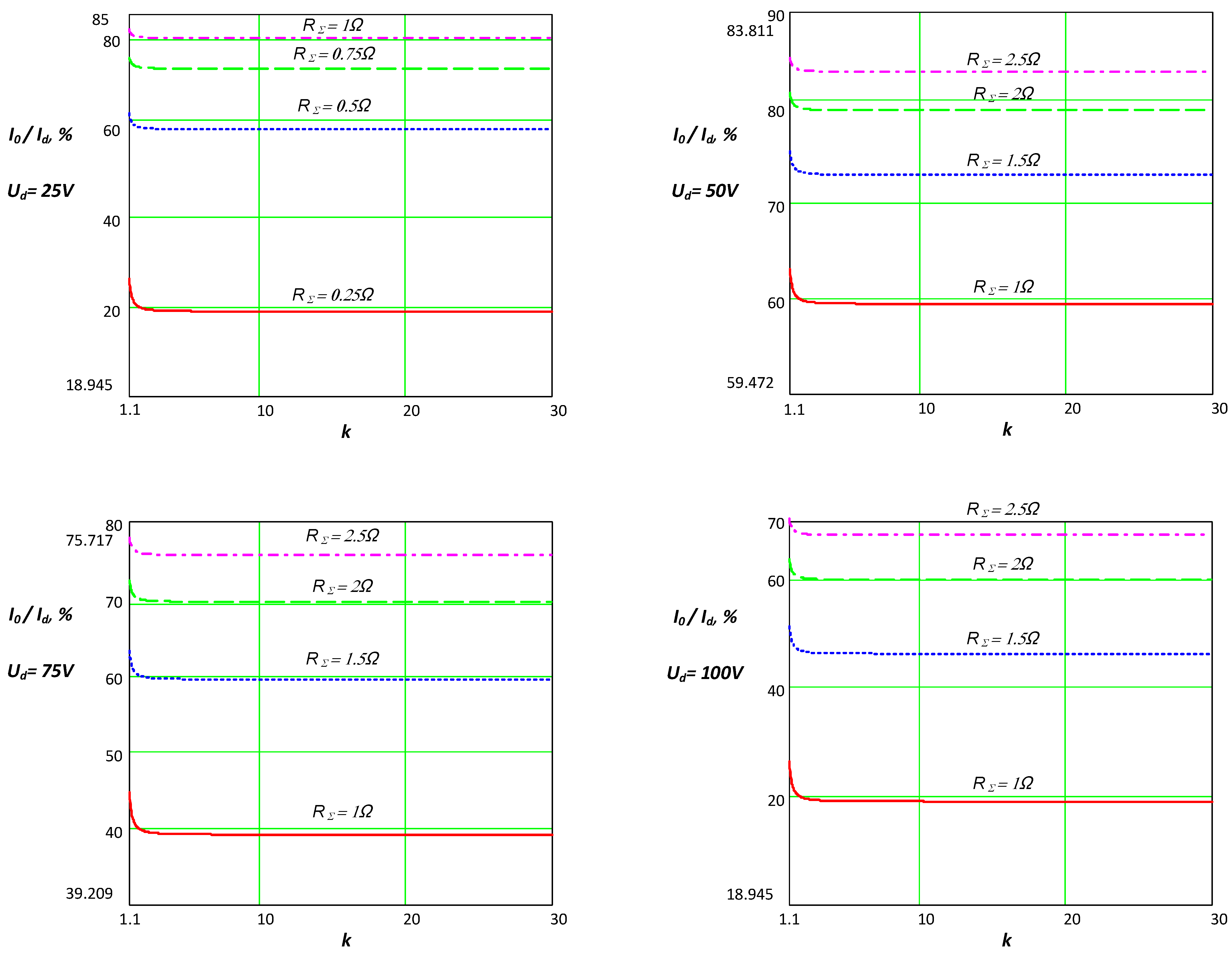 Energies 14 06153 g005 550
