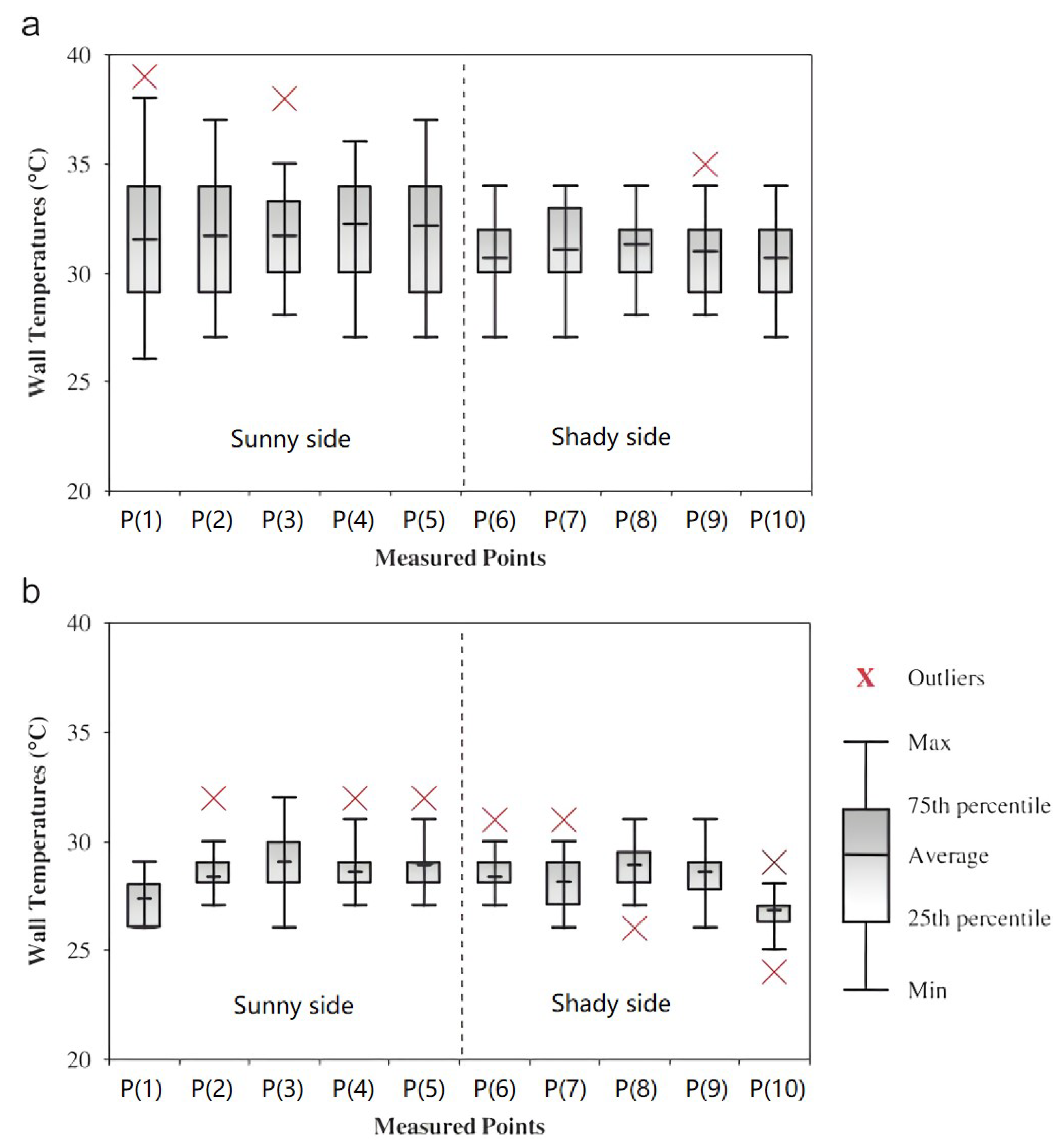 Energies 14 06155 g004