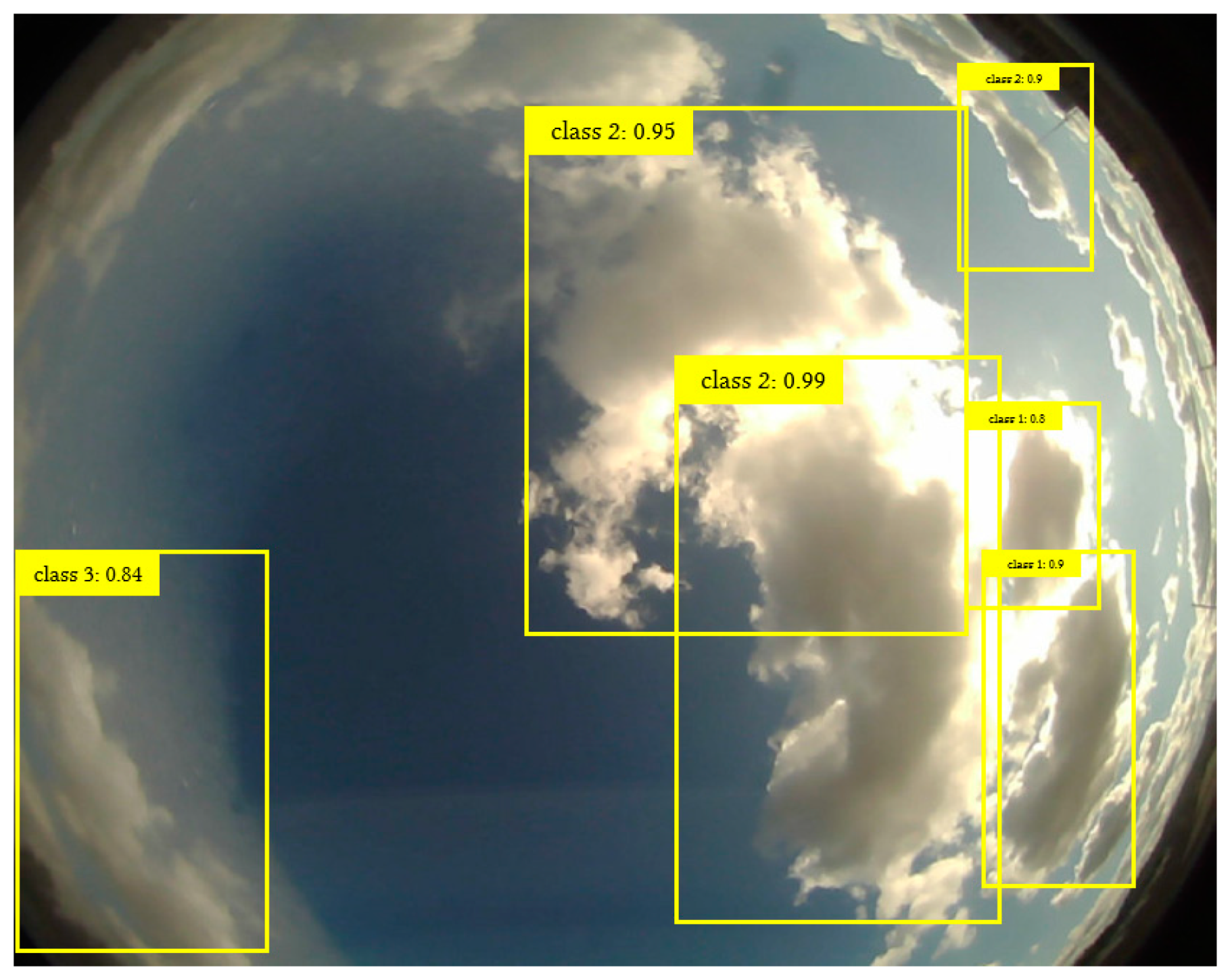 Energies 14 06156 g002 550