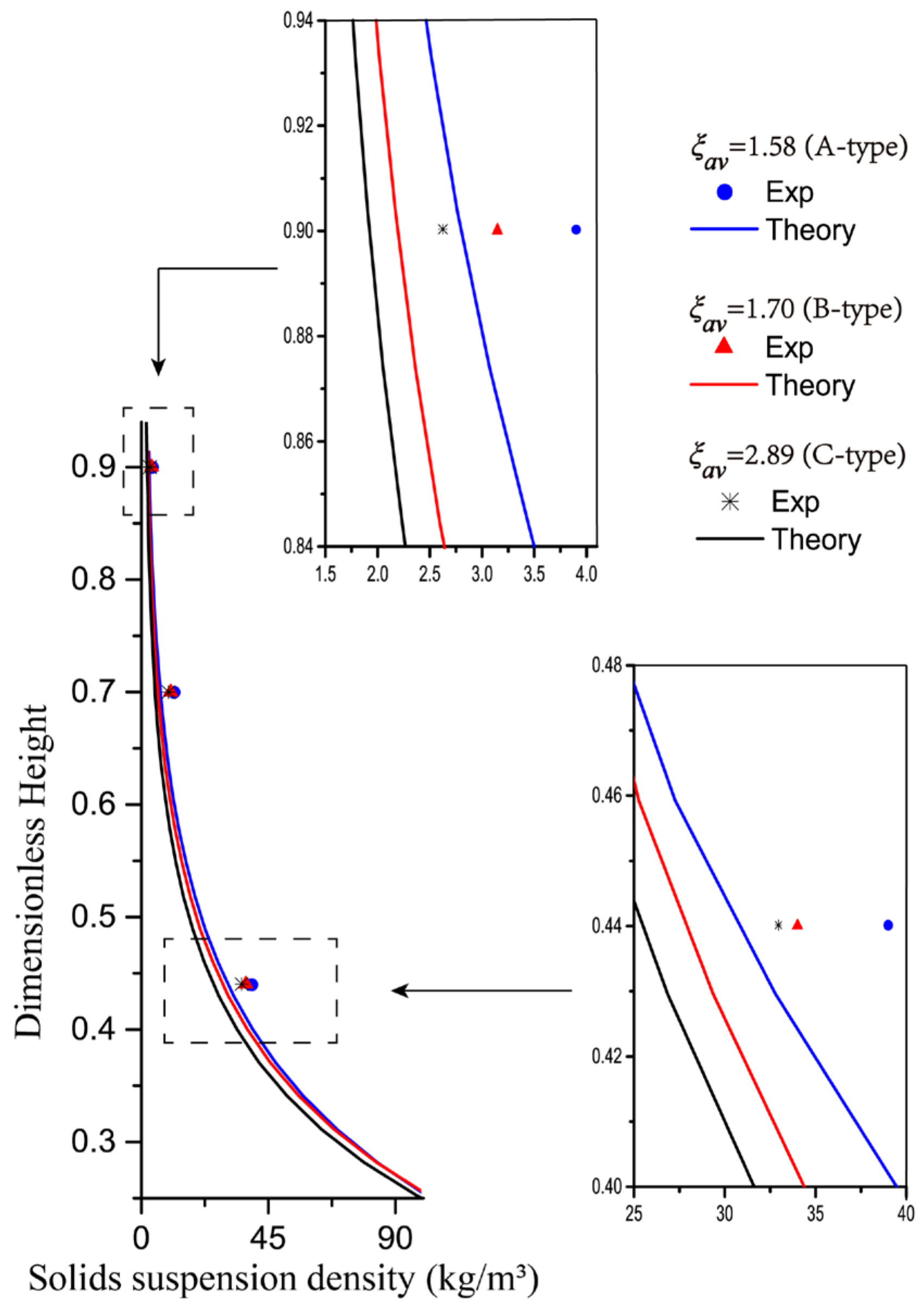 Energies 14 06162 g007