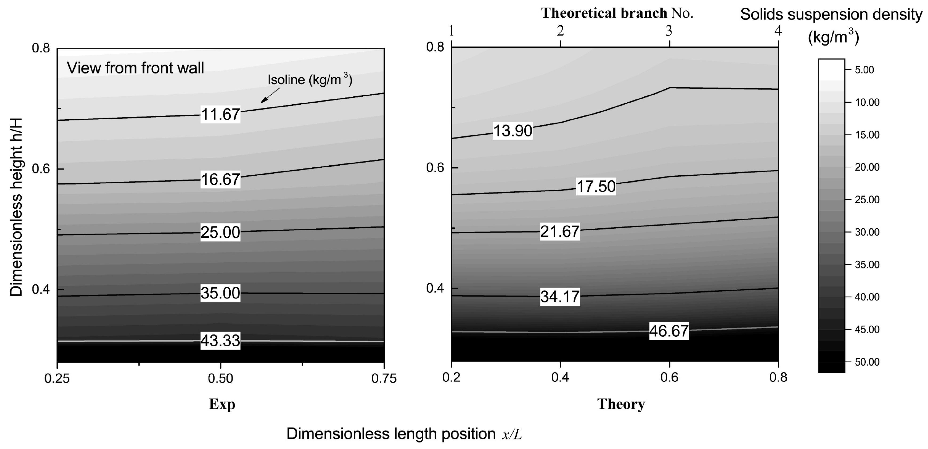 Energies 14 06162 g010