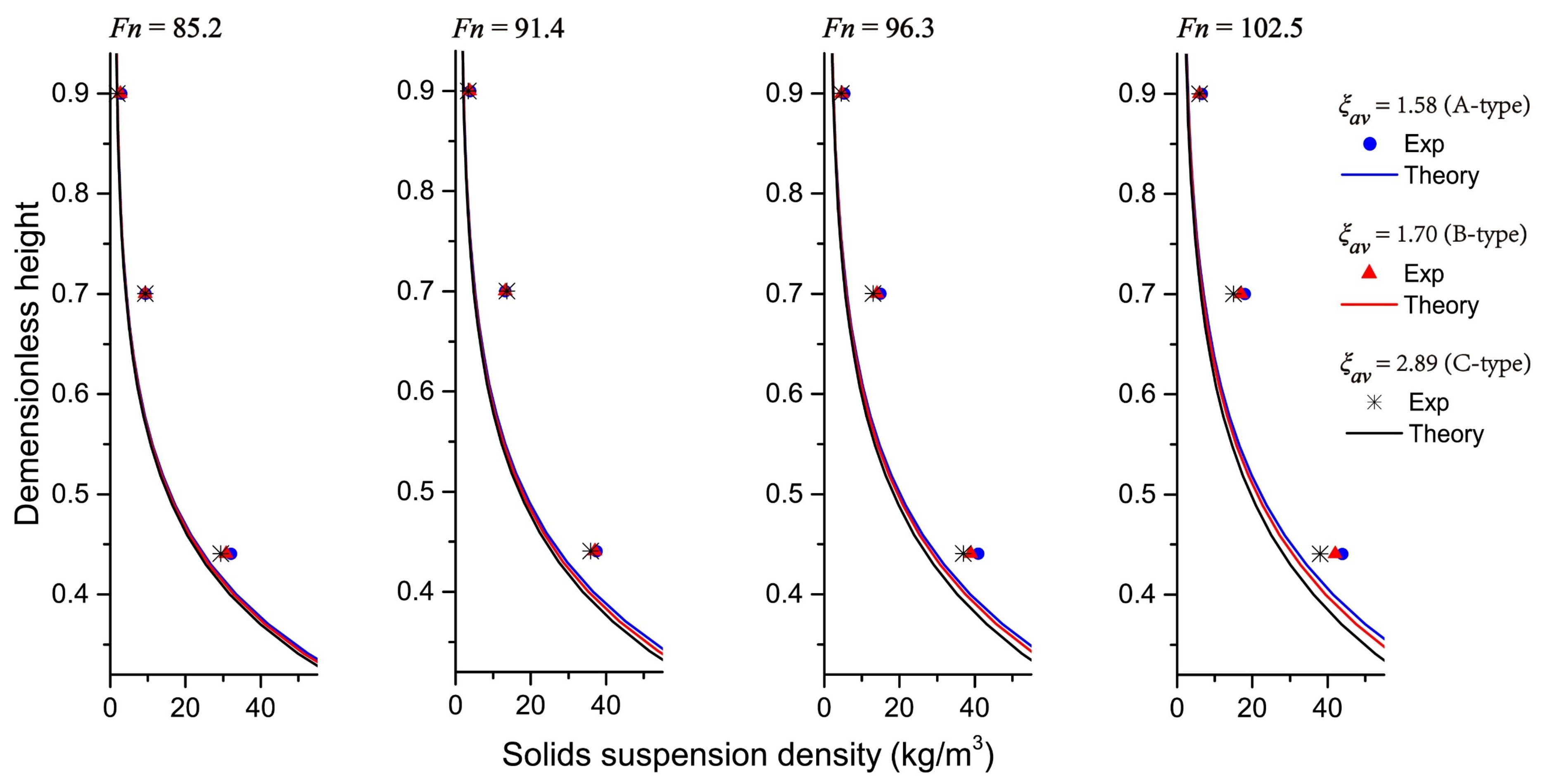 Energies 14 06162 g012