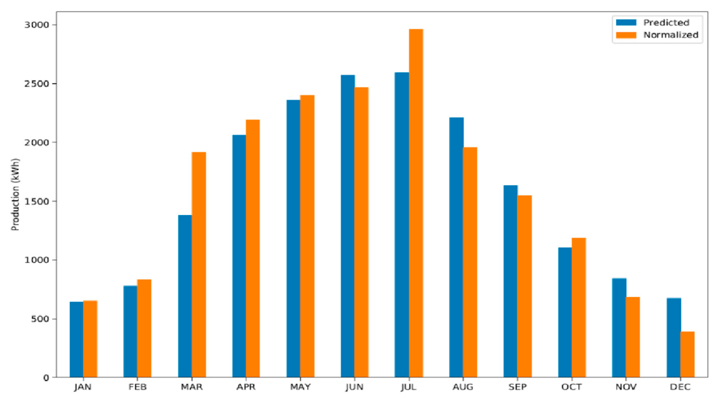 Energies 14 06163 g002