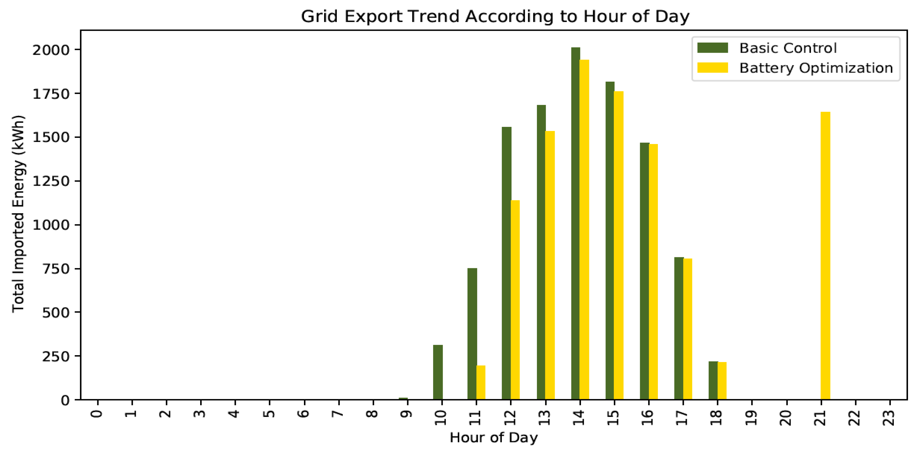 Energies 14 06163 g013