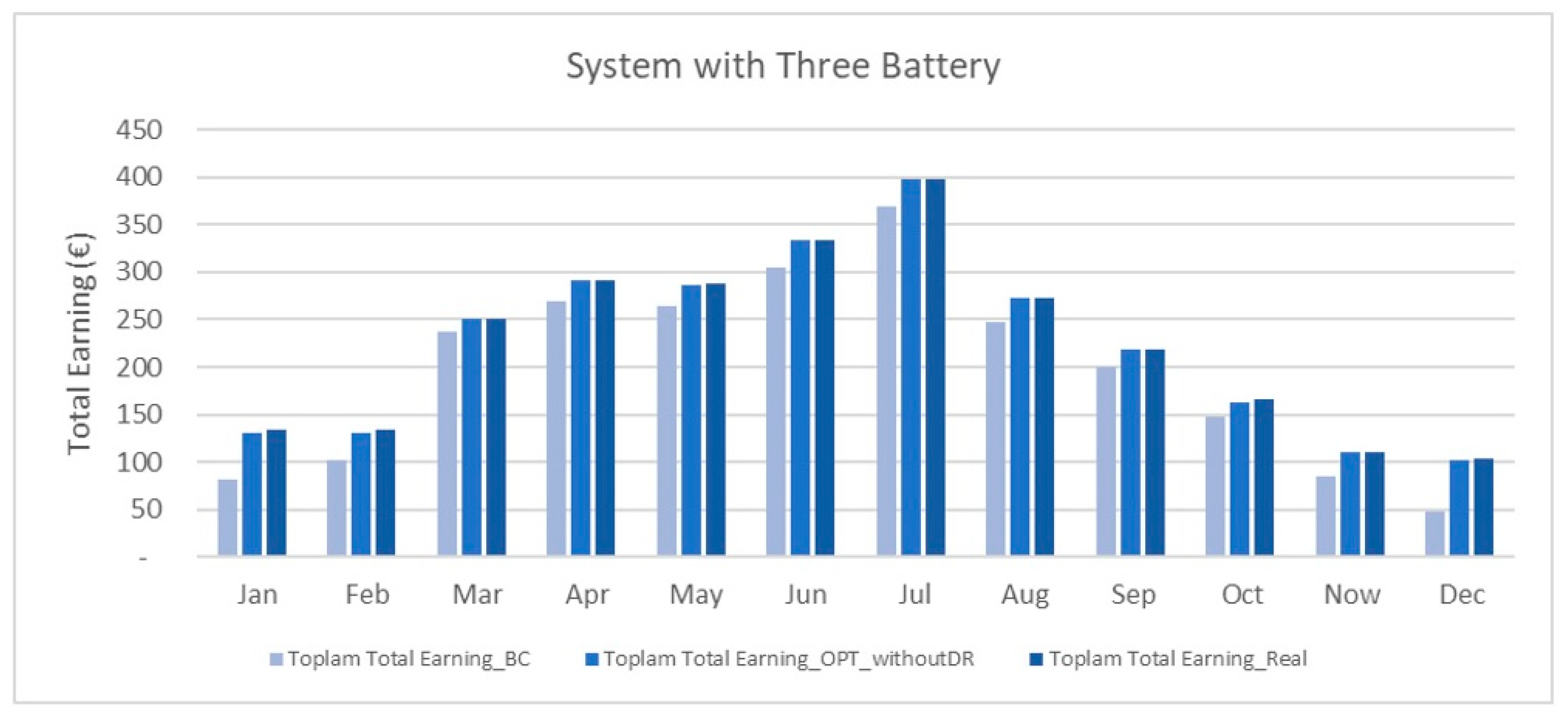 Energies 14 06163 g019