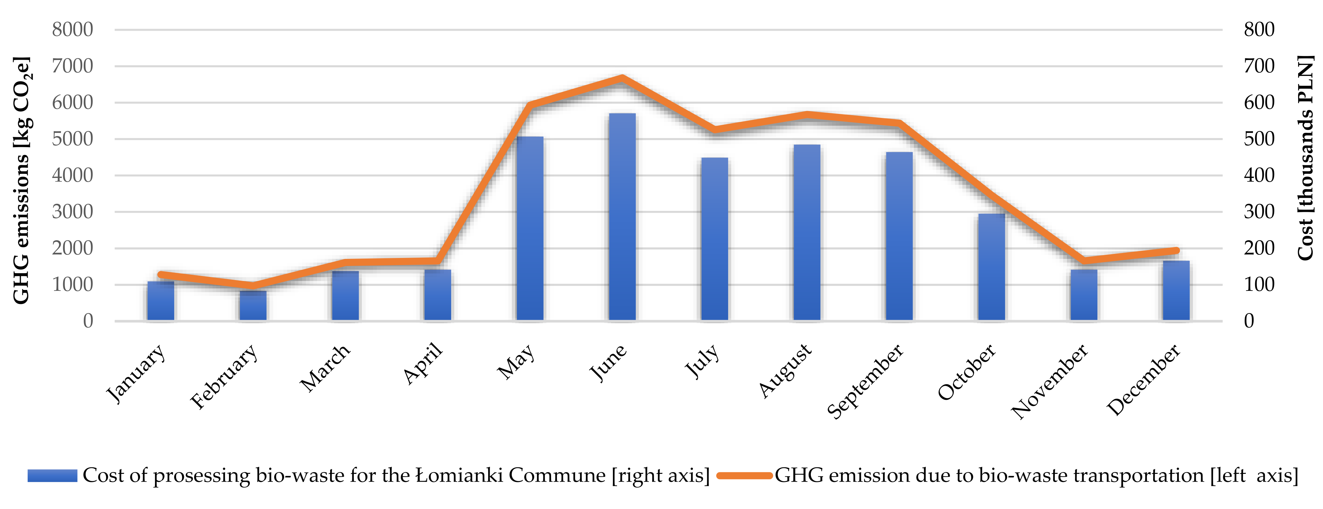 Energies 14 06164 g006