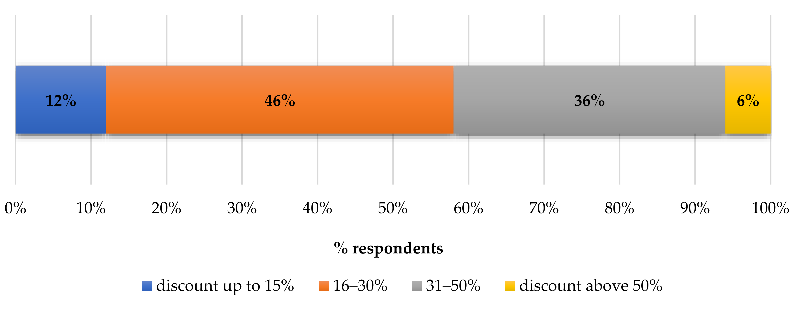 Energies 14 06164 g007
