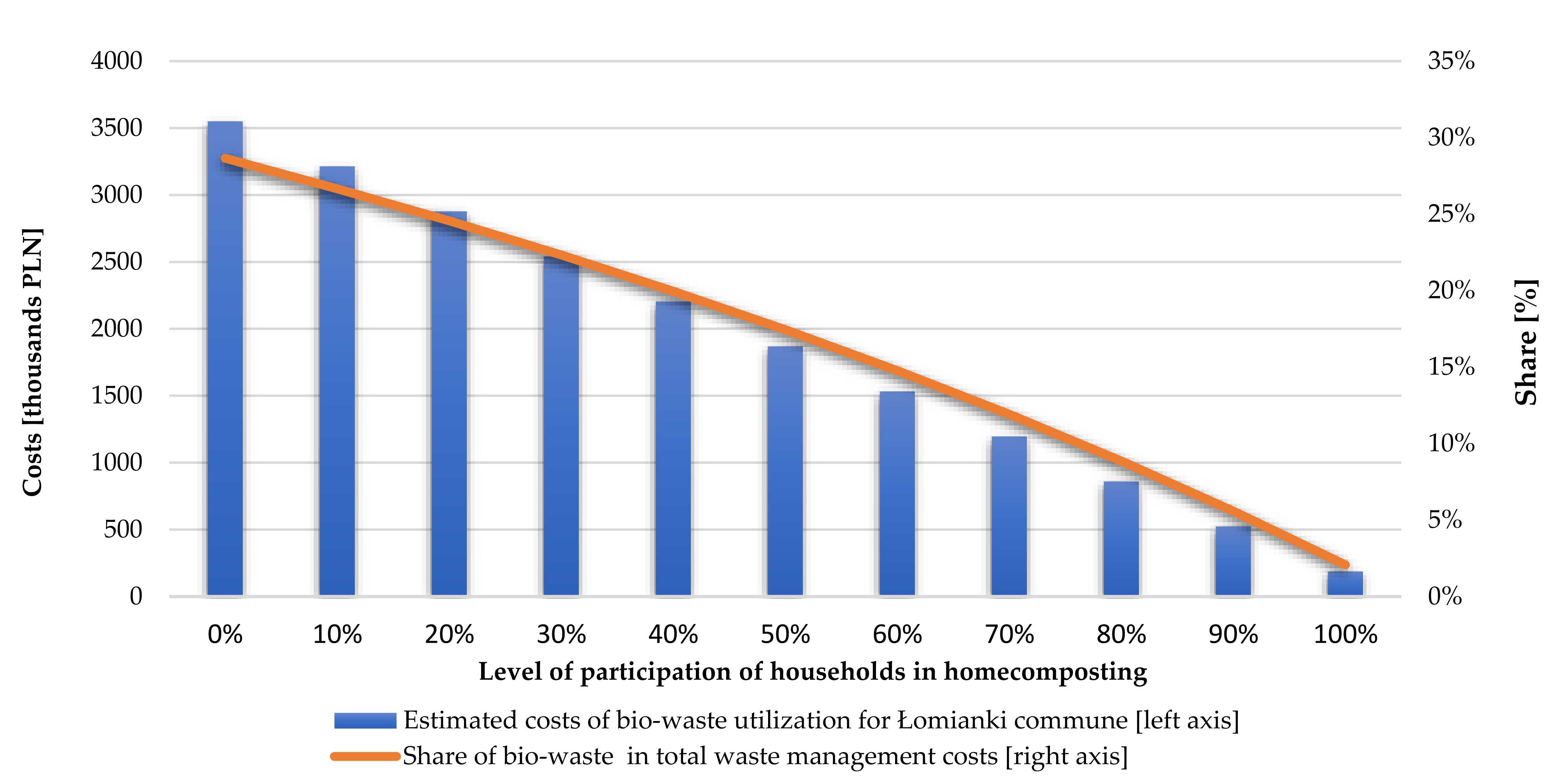 Energies 14 06164 g010