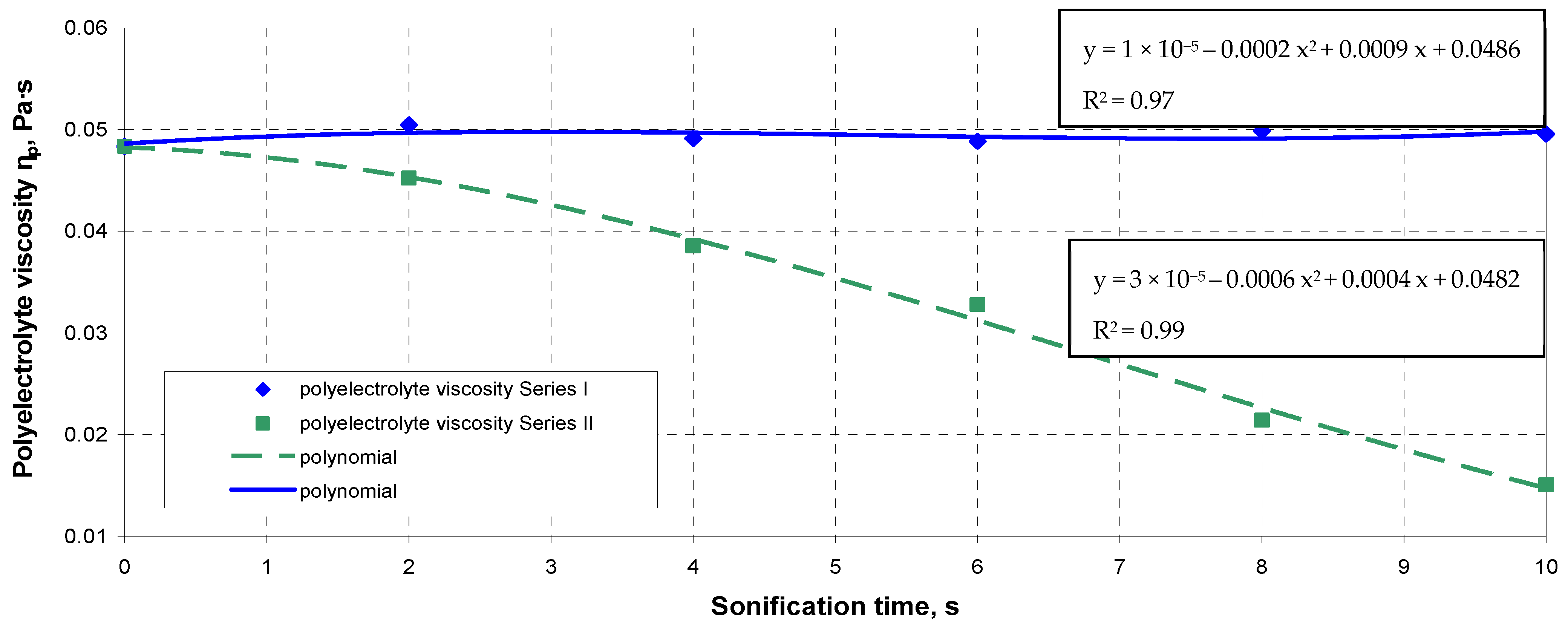 Energies 14 06165 g002 550