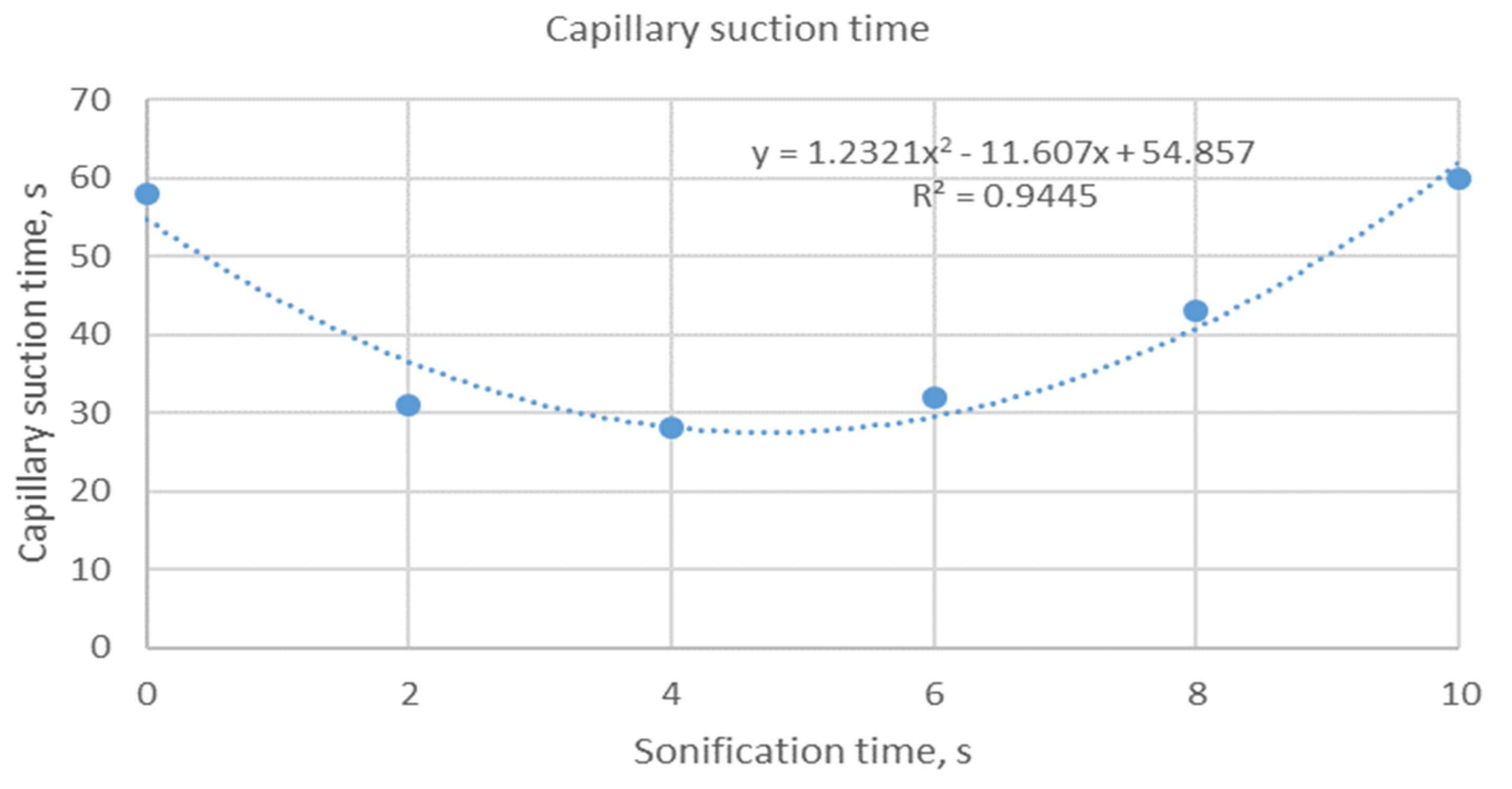 Energies 14 06165 g003 550