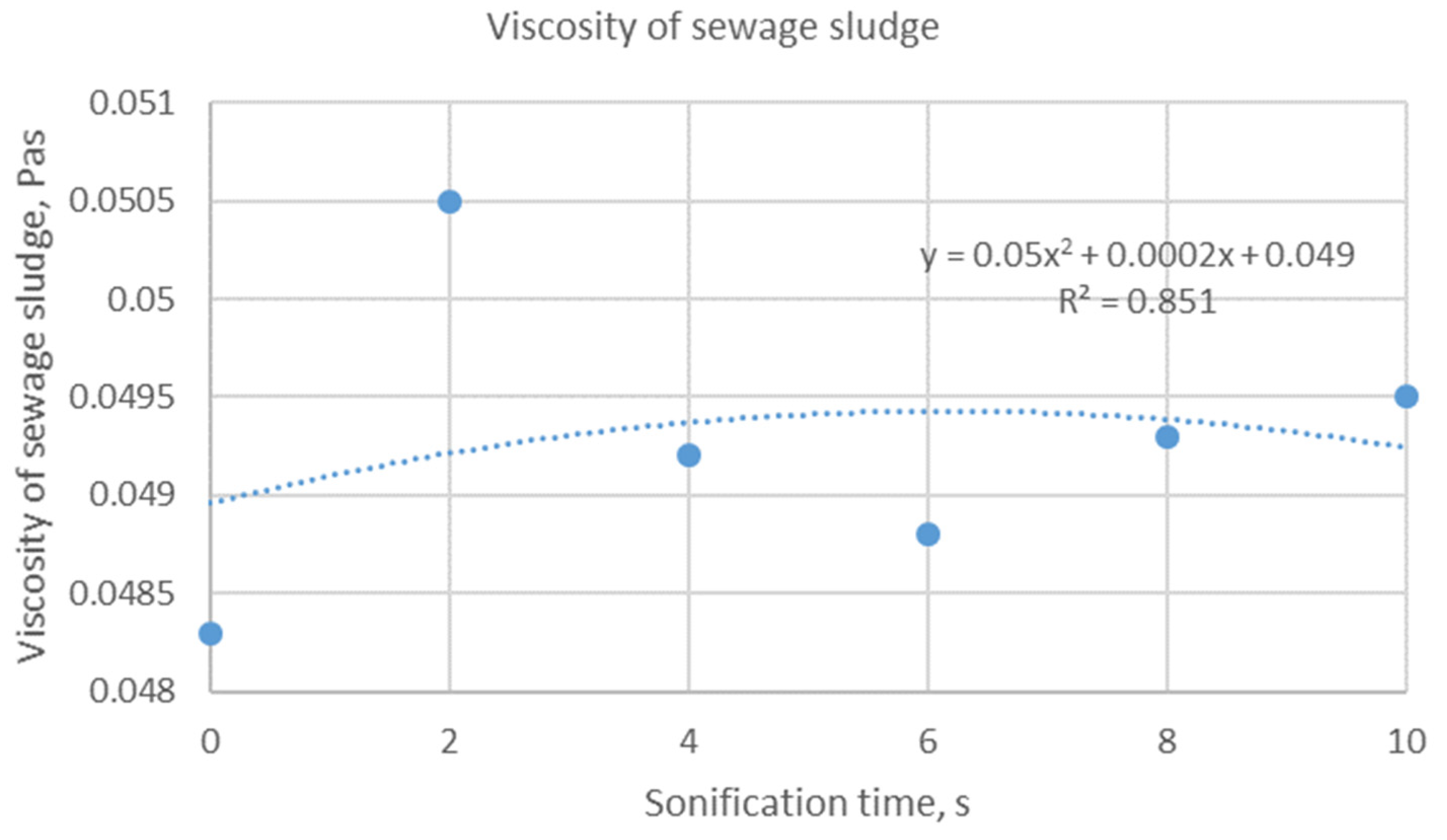 Energies 14 06165 g004 550