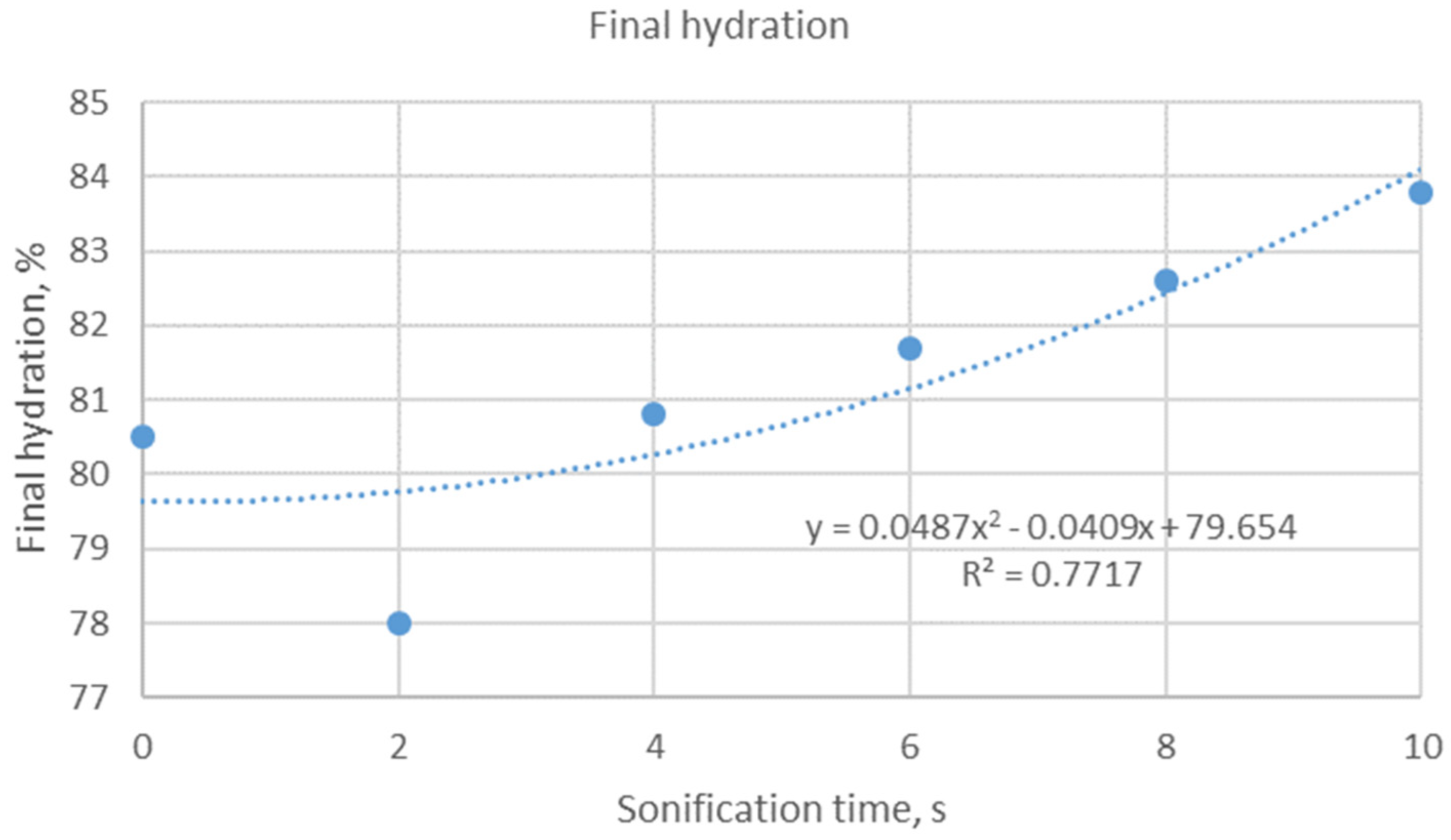 Energies 14 06165 g005 550