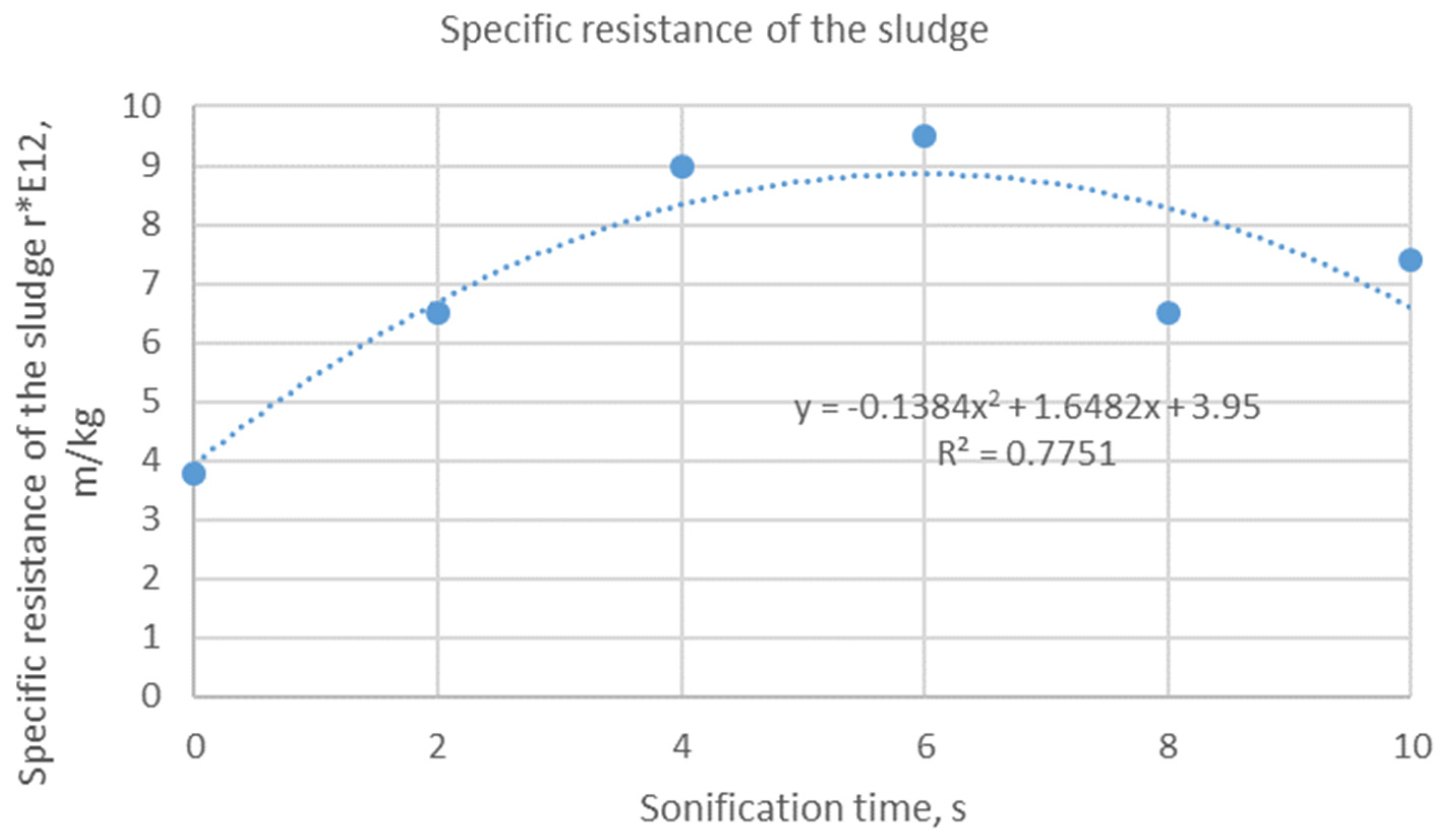 Energies 14 06165 g006 550