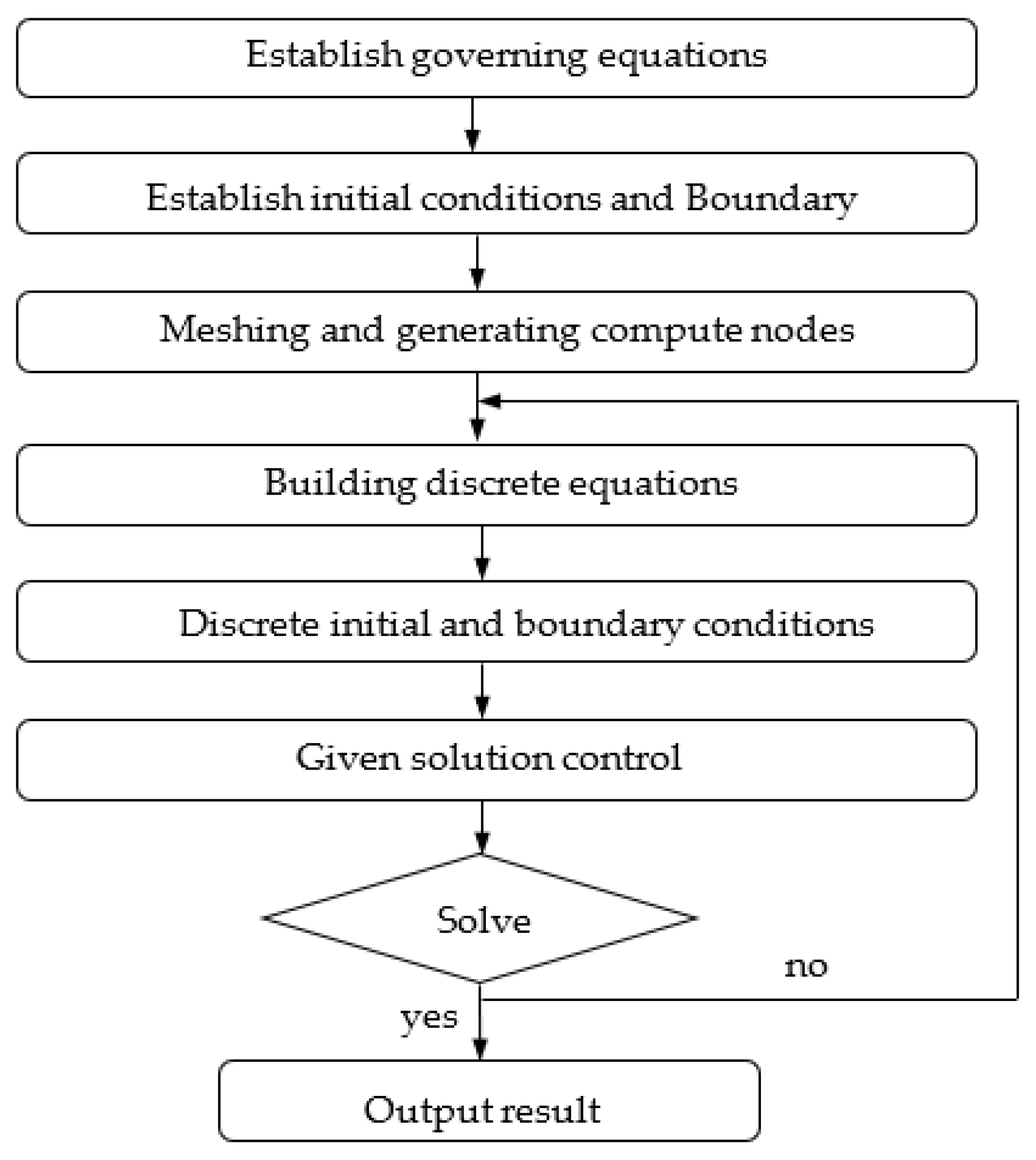 Energies 14 06167 g005