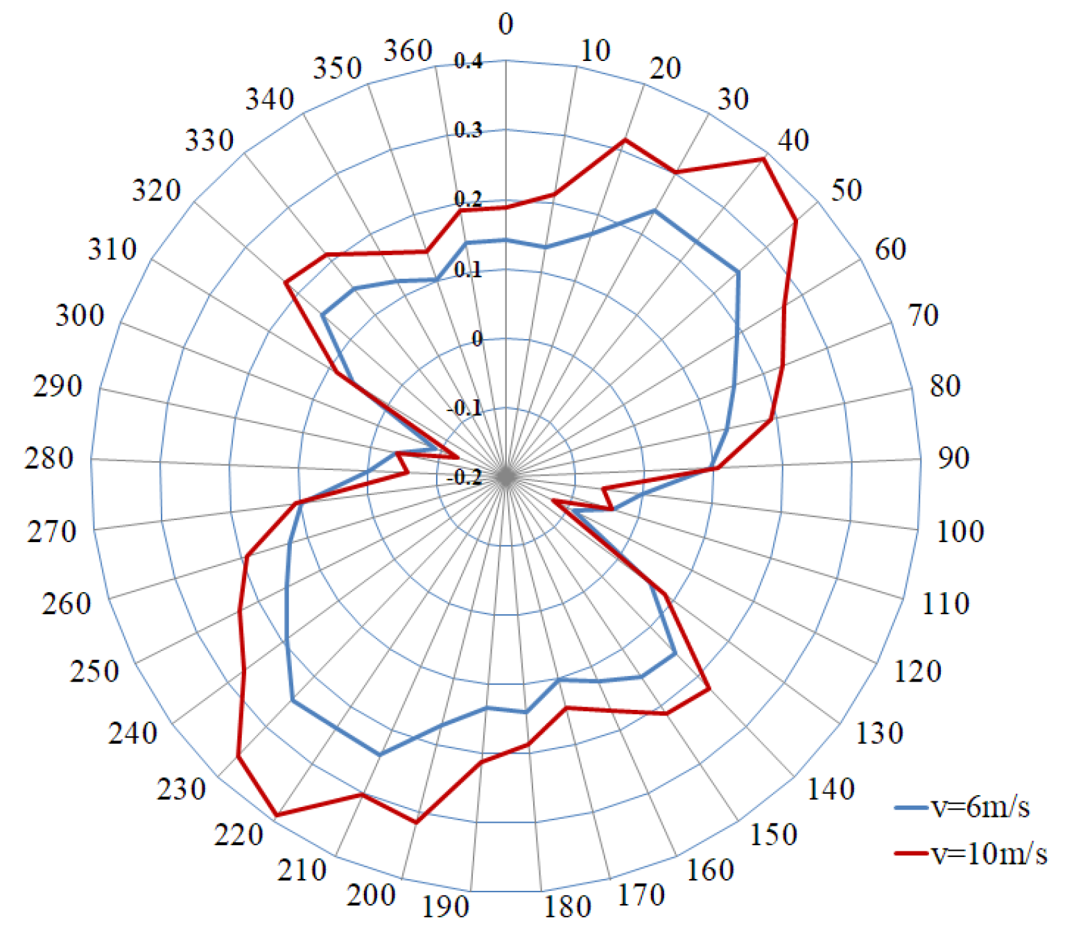 Energies 14 06167 g010