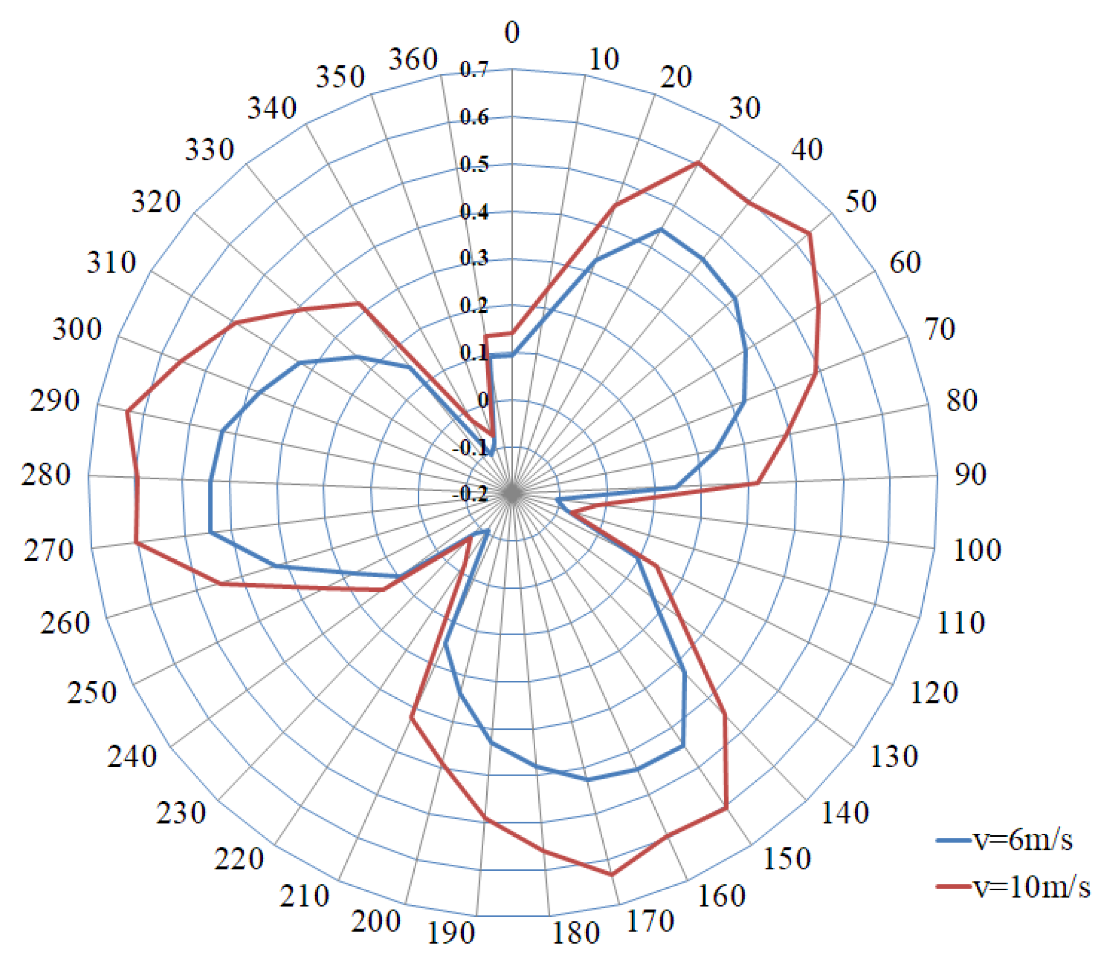 Energies 14 06167 g013